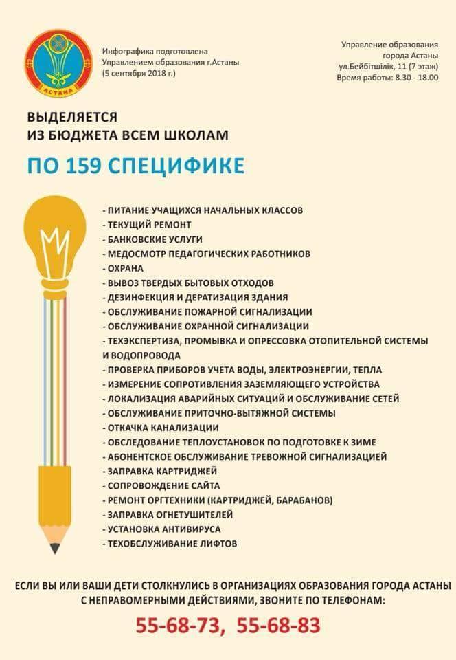 Из чего складывается содержание ребенка в детском саду!