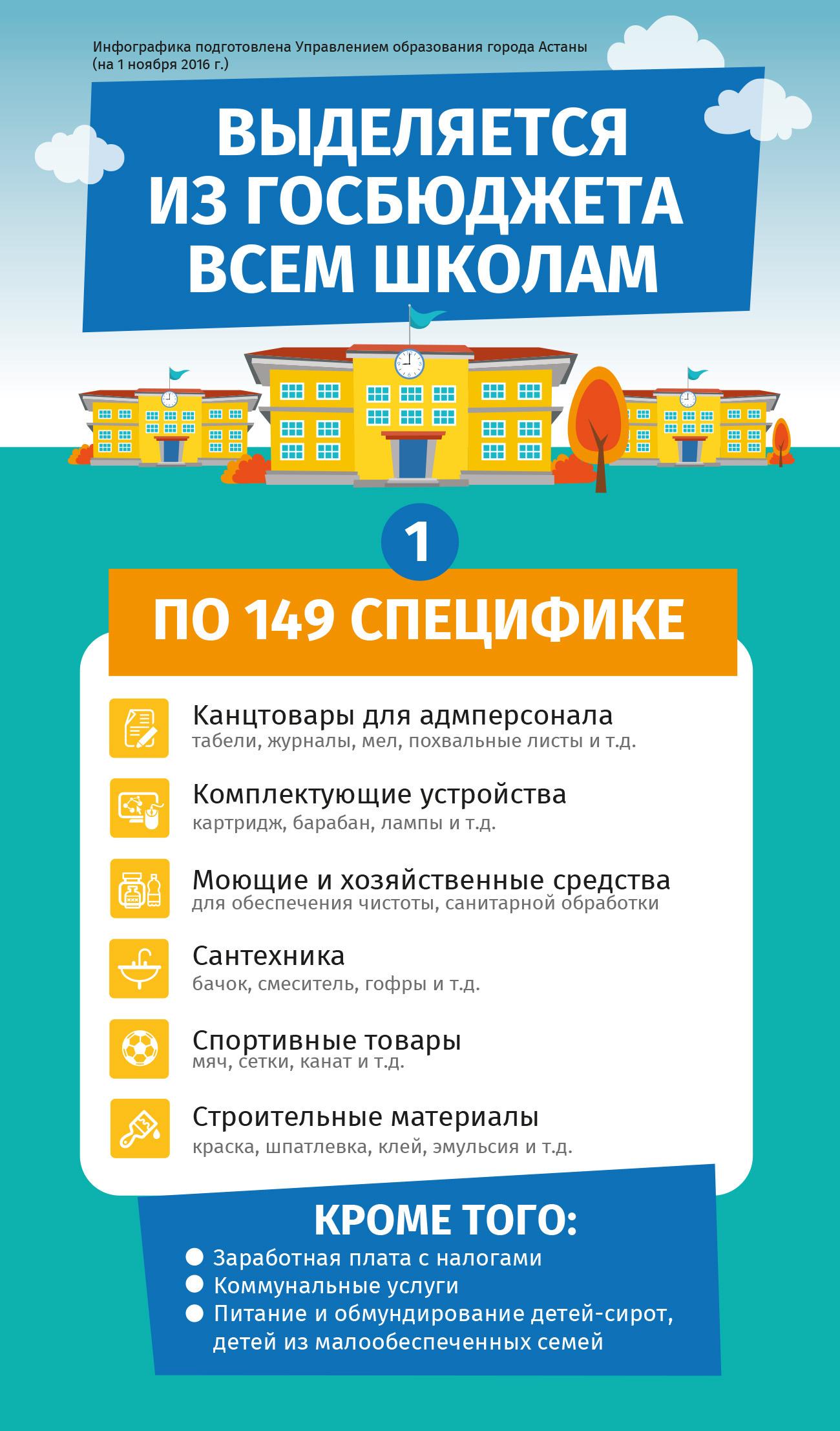 Выделяется из госбюджета всем школам