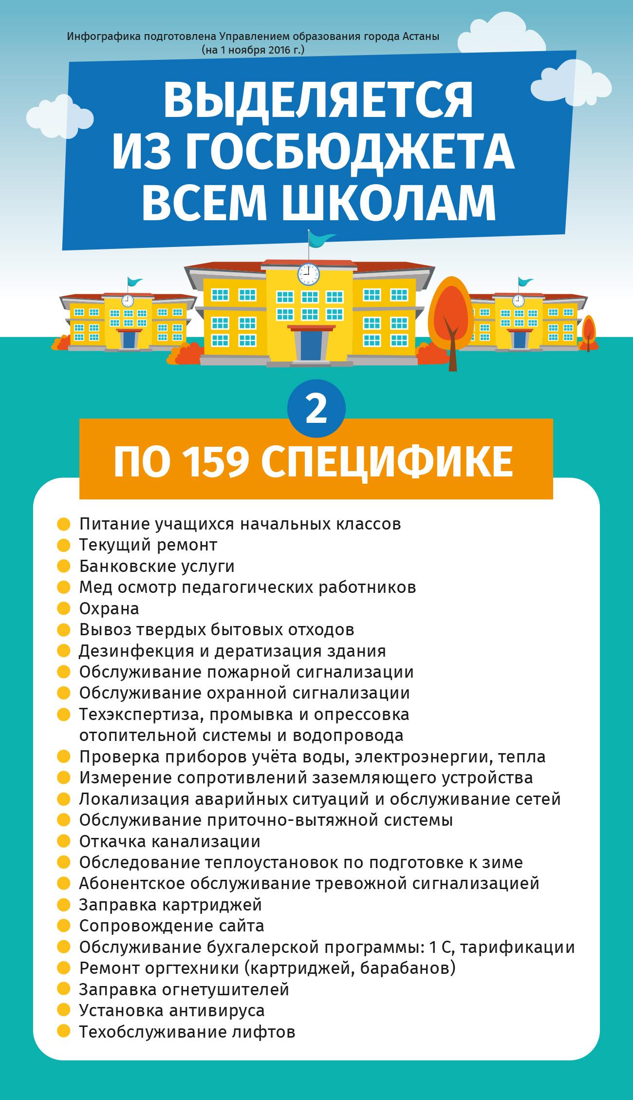 Выделяется из госбюджета всем школам