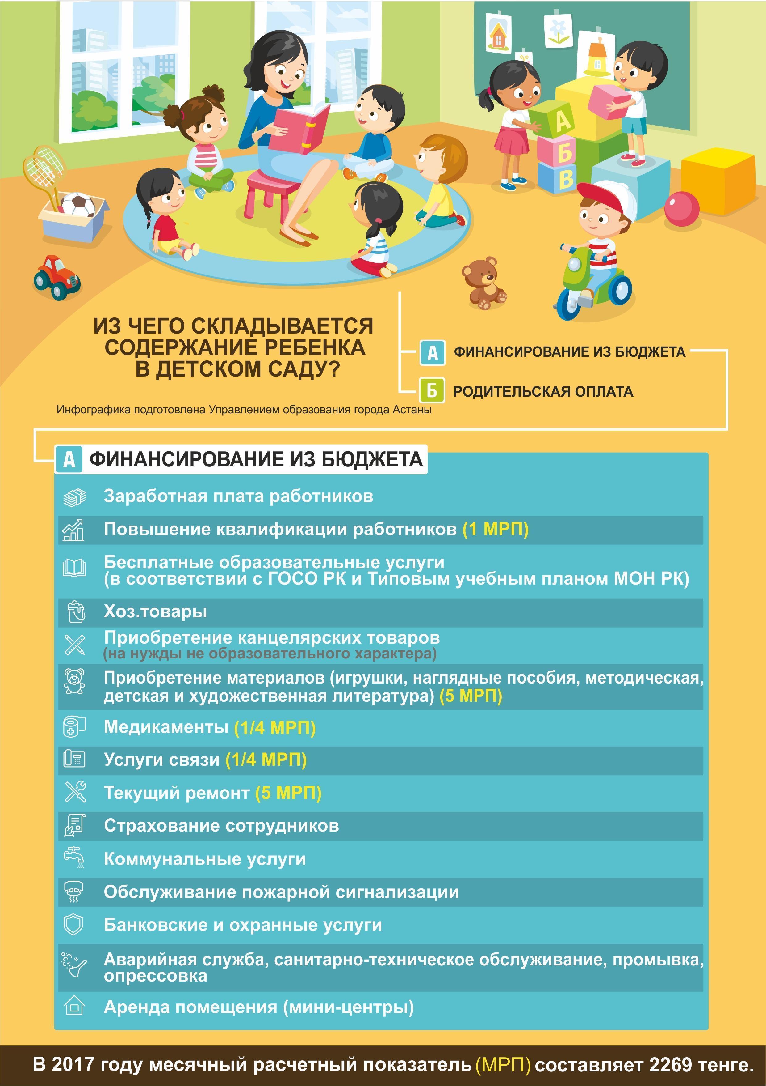 Из чего складывается содержание ребенка в детском саду