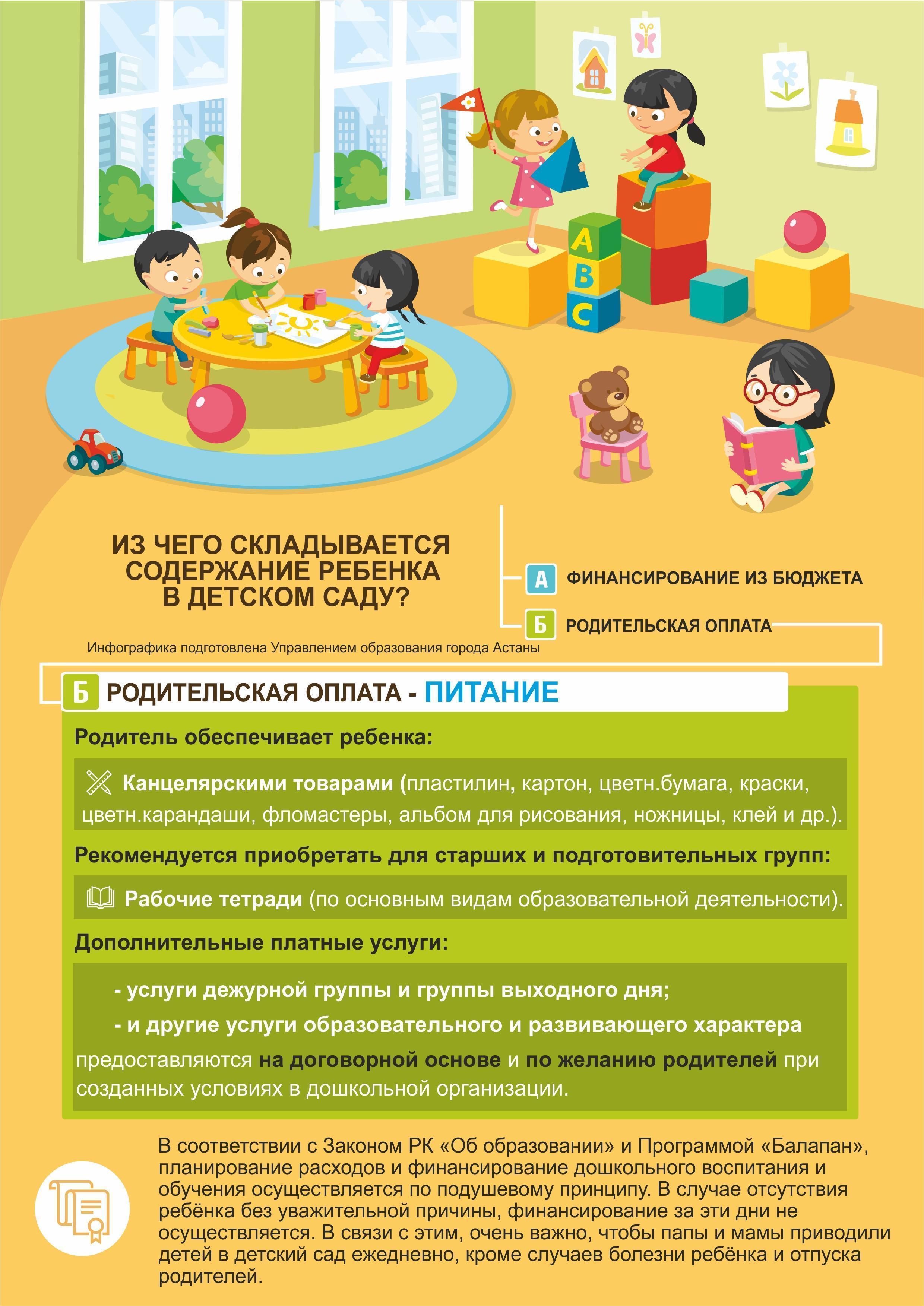 Из чего складывается содержание ребенка в детском саду
