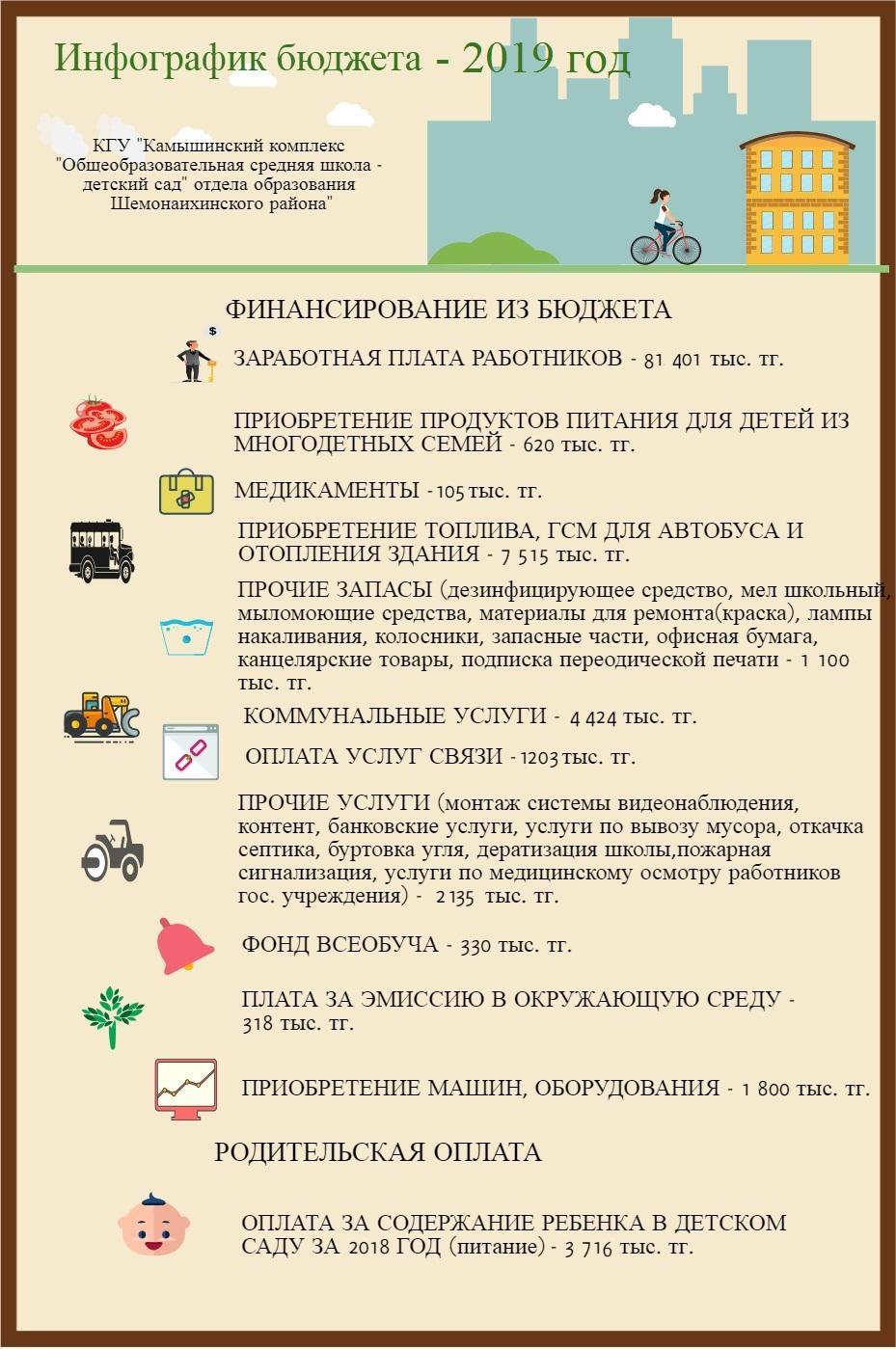 Инфографик бюджета на 2019 год