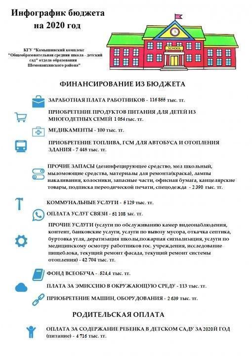 Открытый бюджет 2020 год
