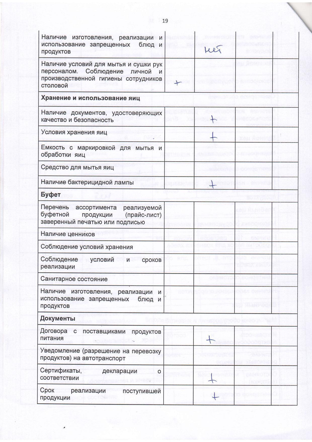 Акт мониторинга качества питания