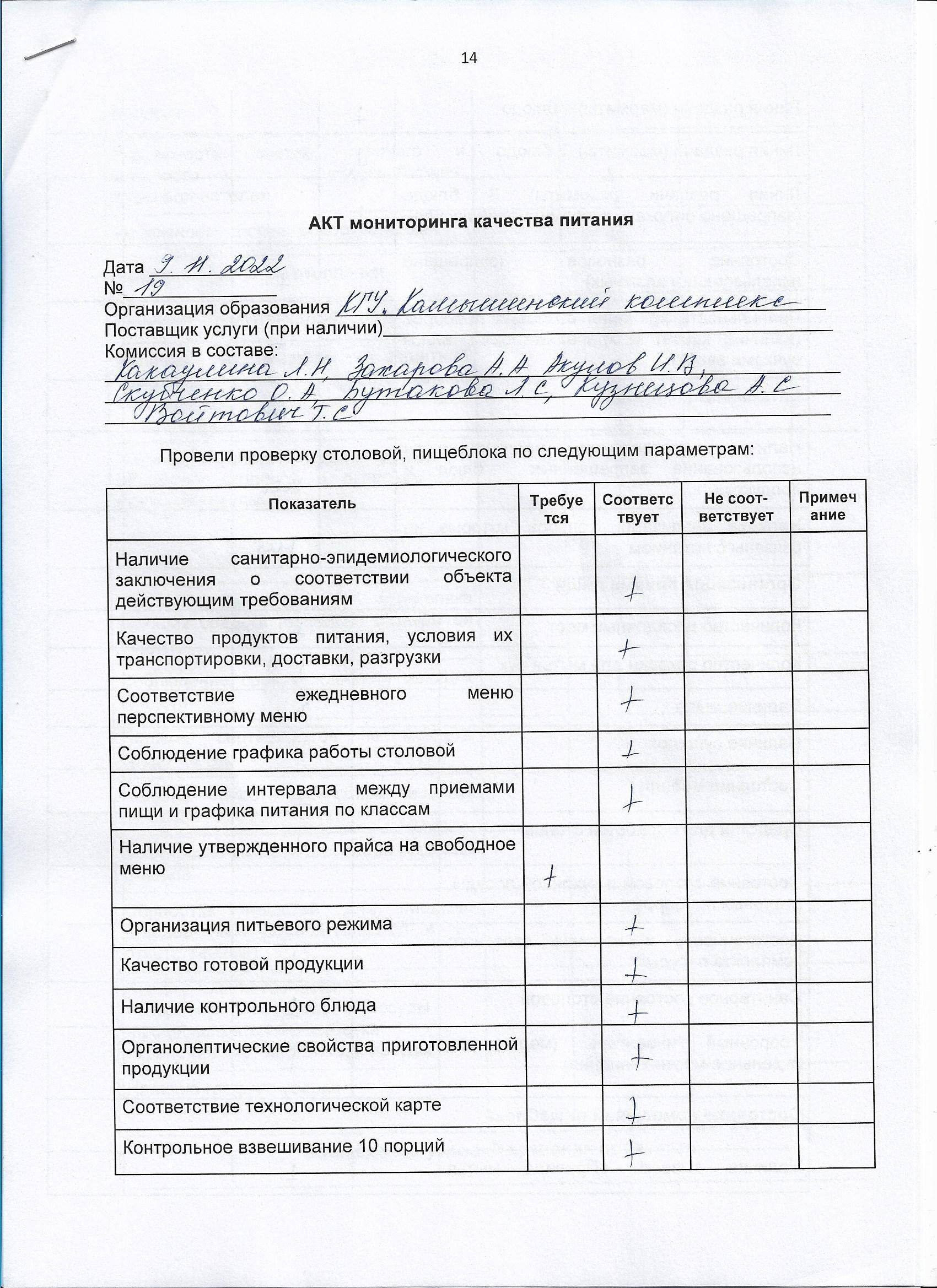 Акт мониторинга качества питания