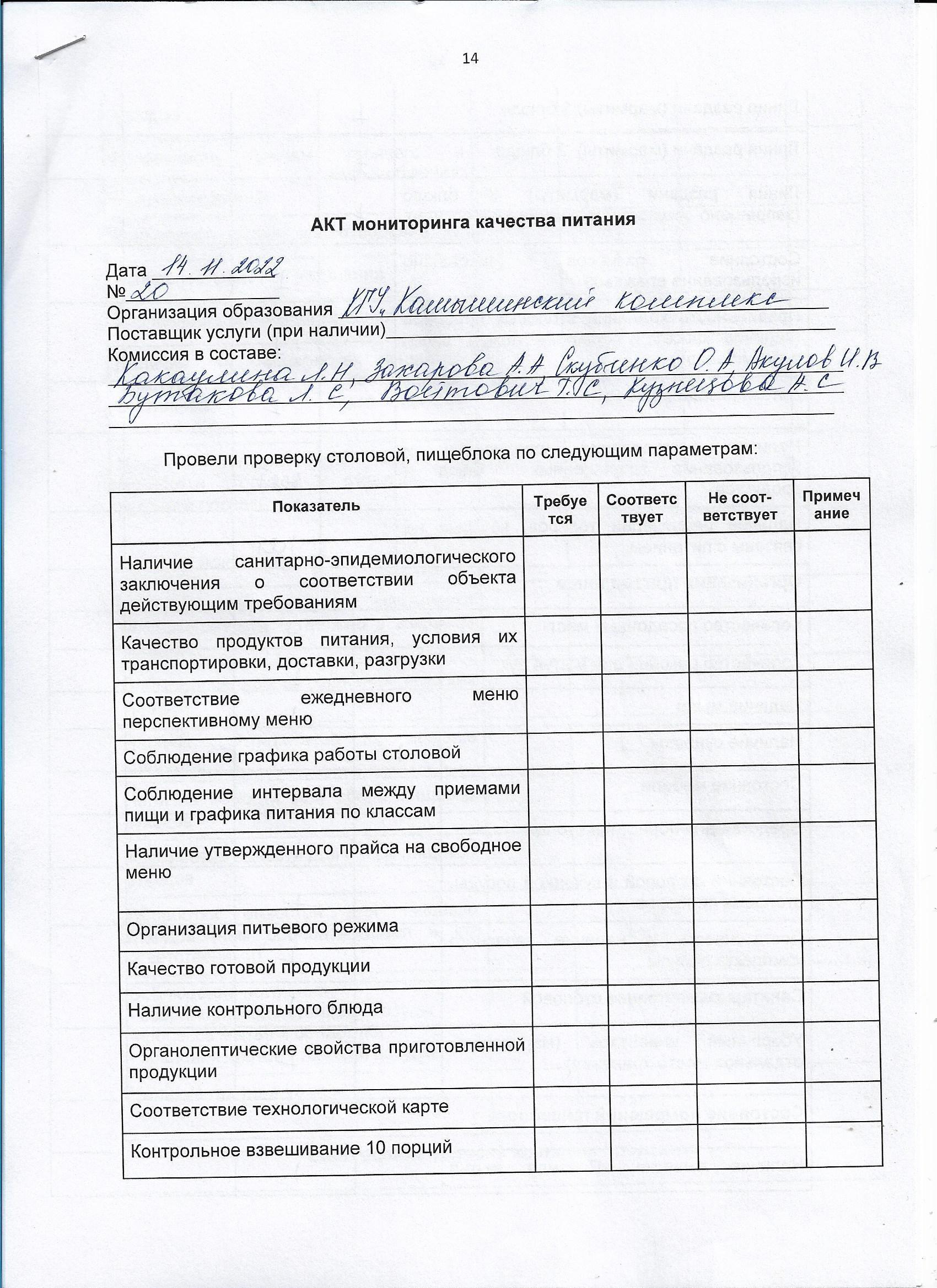 Акт мониторинга питания