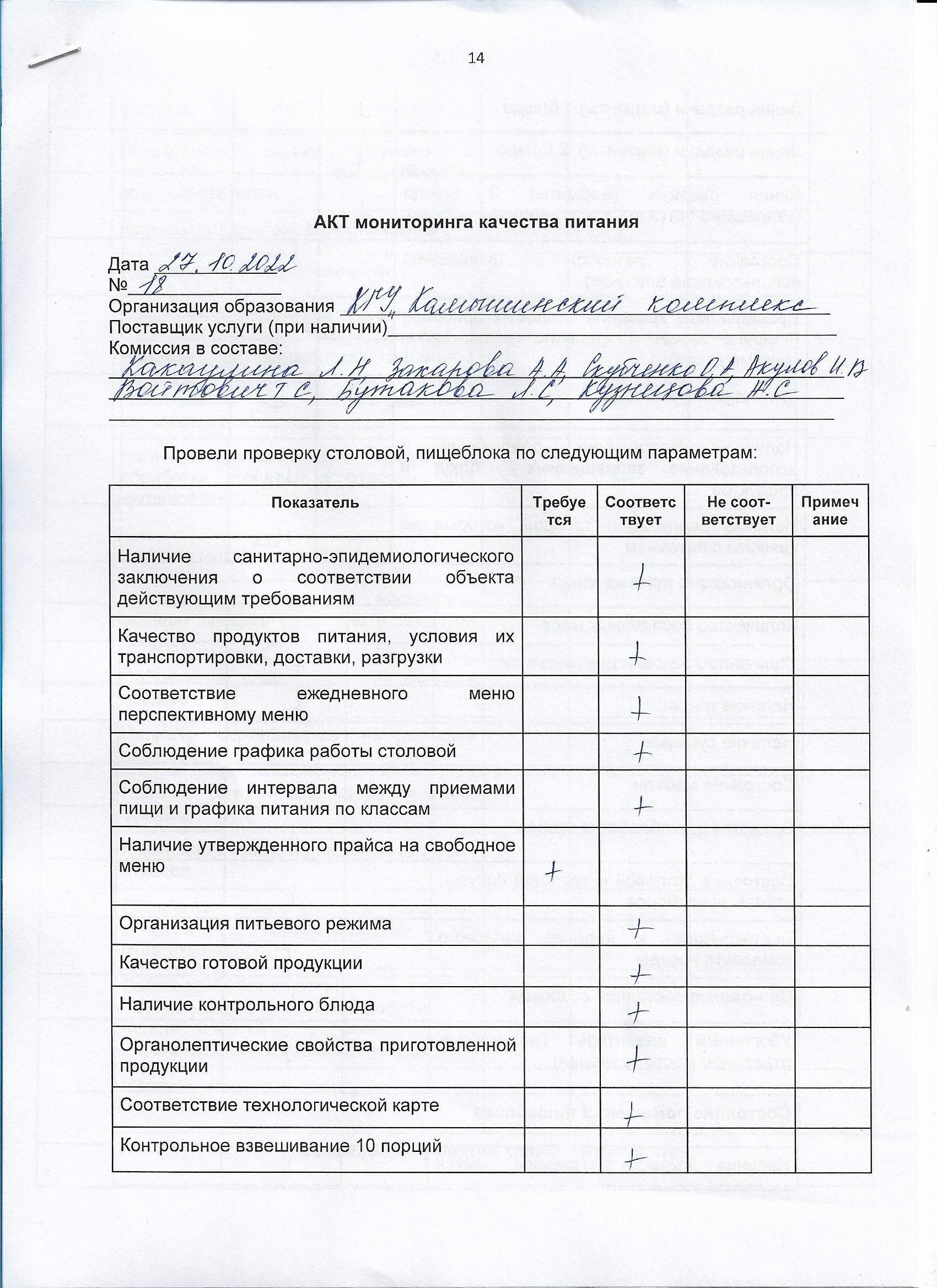 Акт мониторинга качества питания