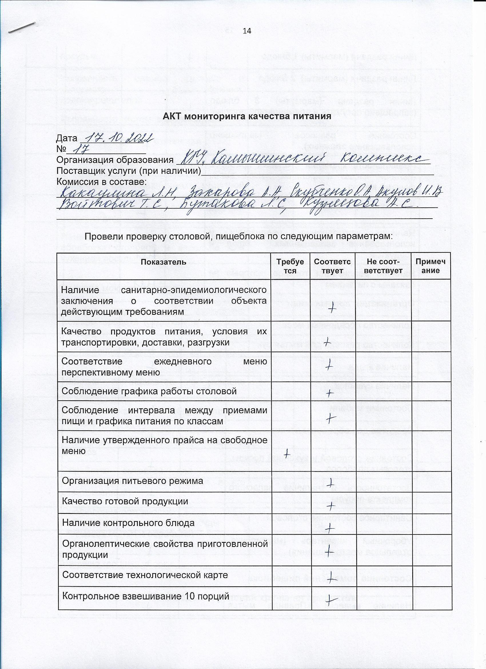 Акт мониторинга качества питания