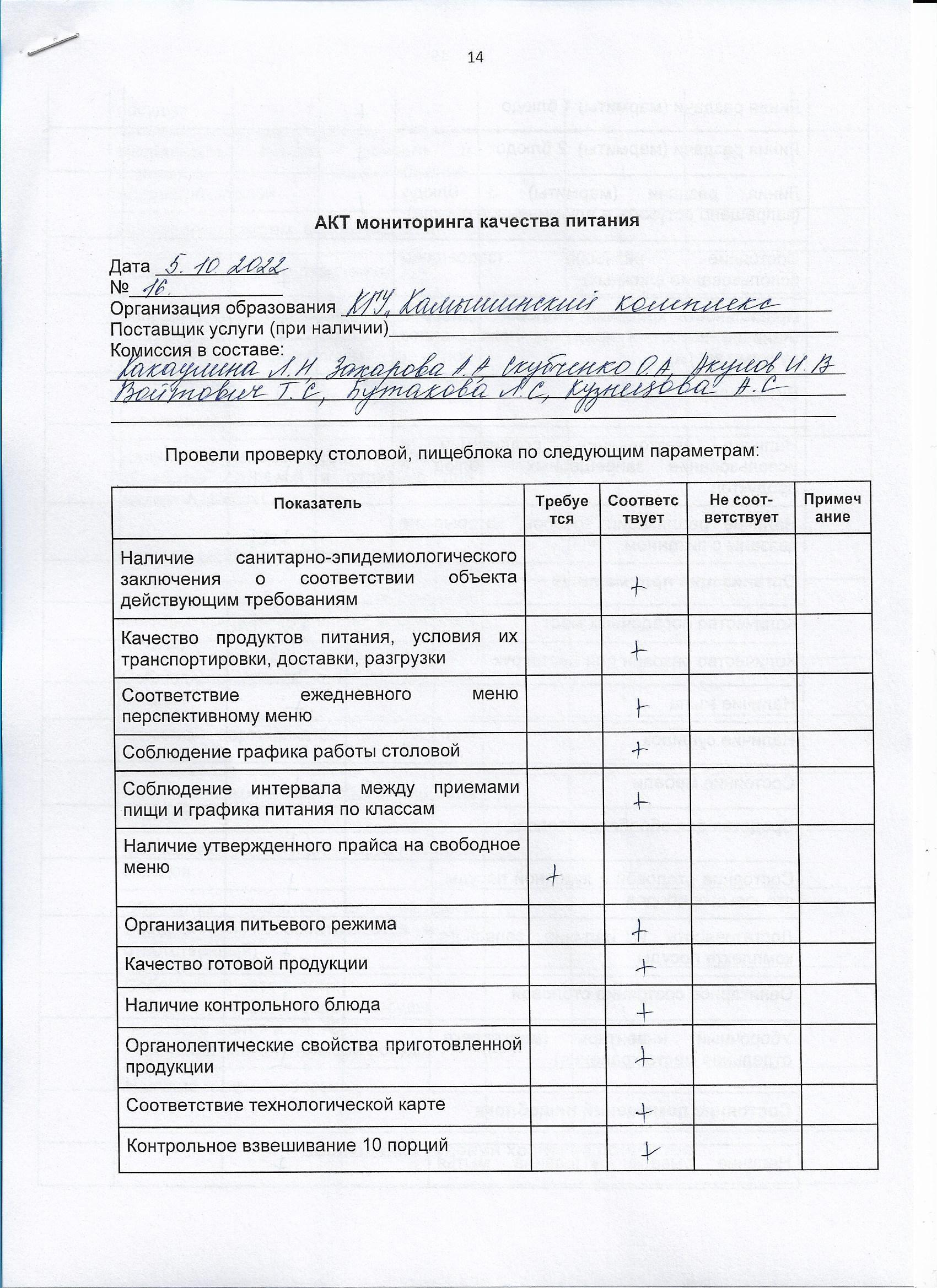 Акт мониторинга качества питания