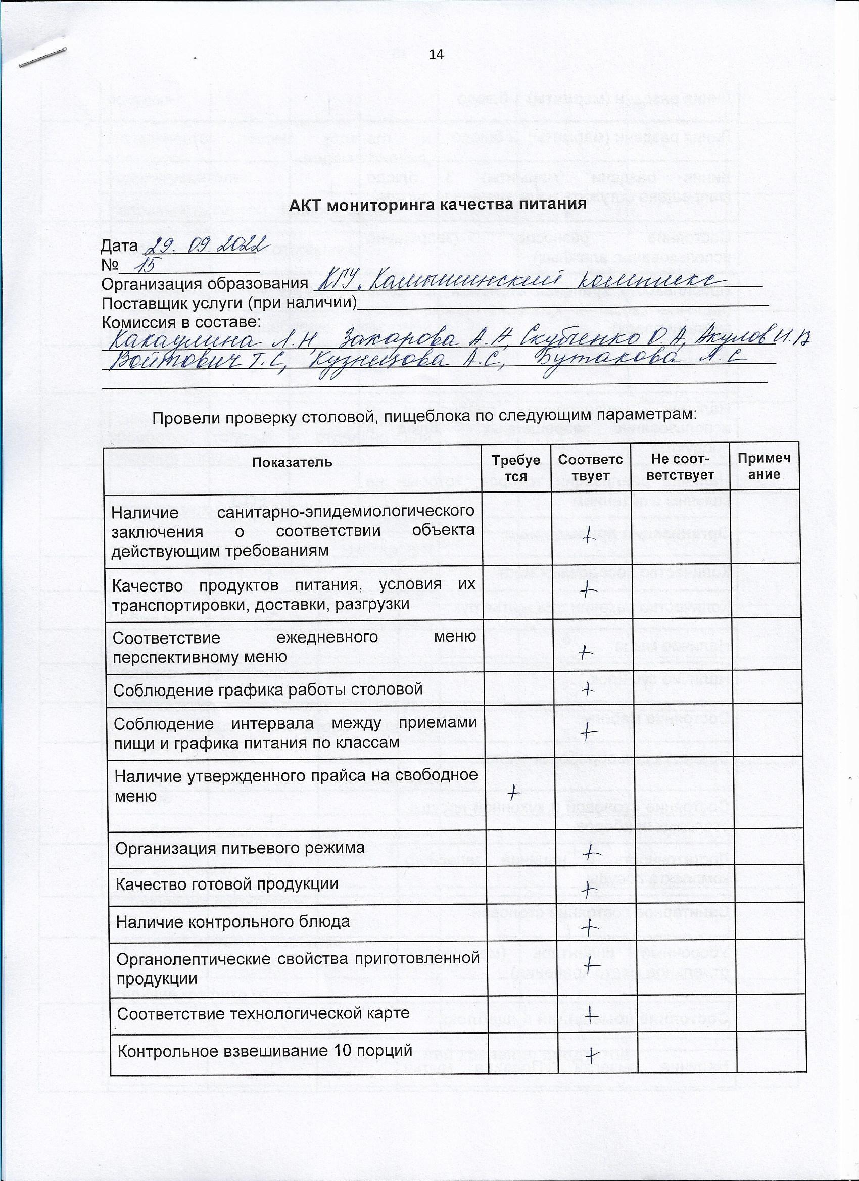 Акт мониторинга качества питания