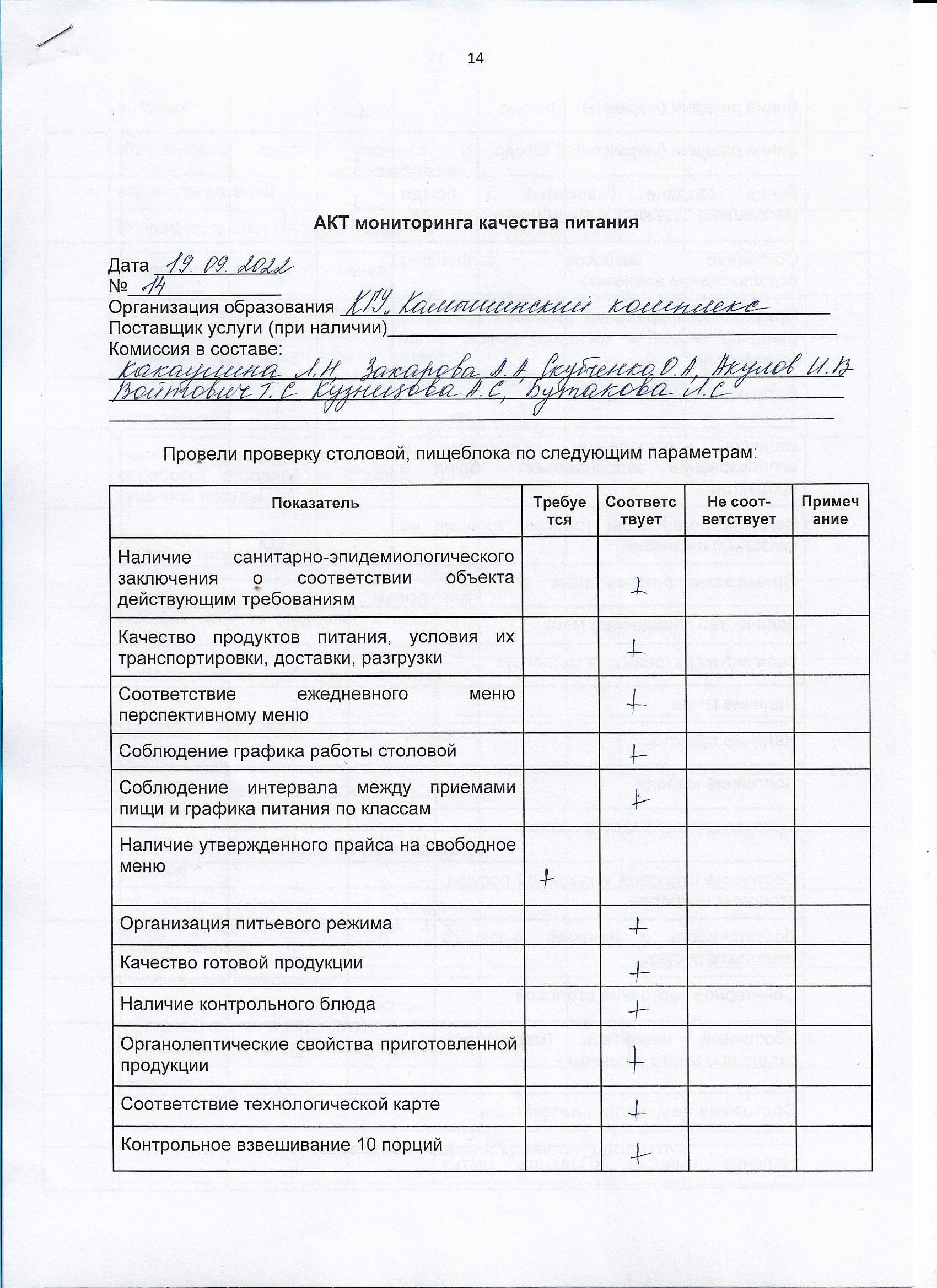 Акт мониторинга качества питания