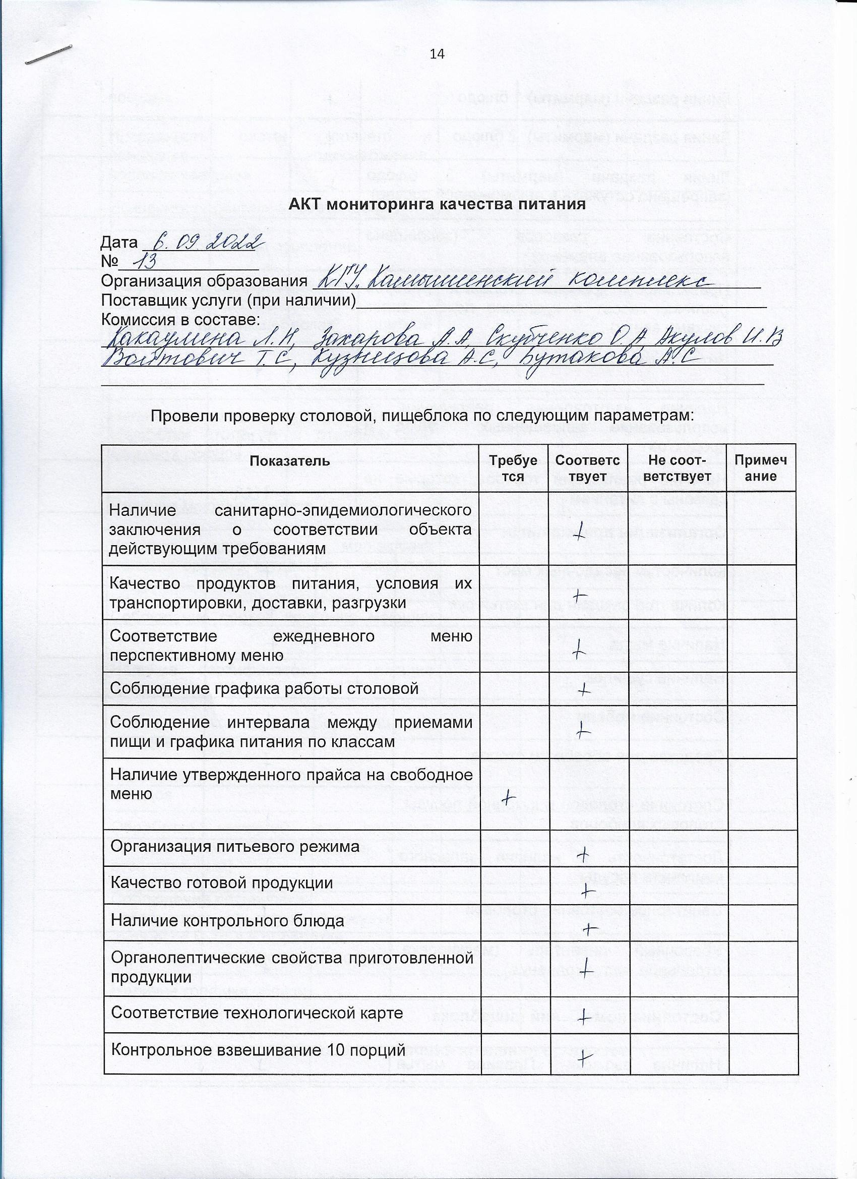 Акт мониторинга качества питания
