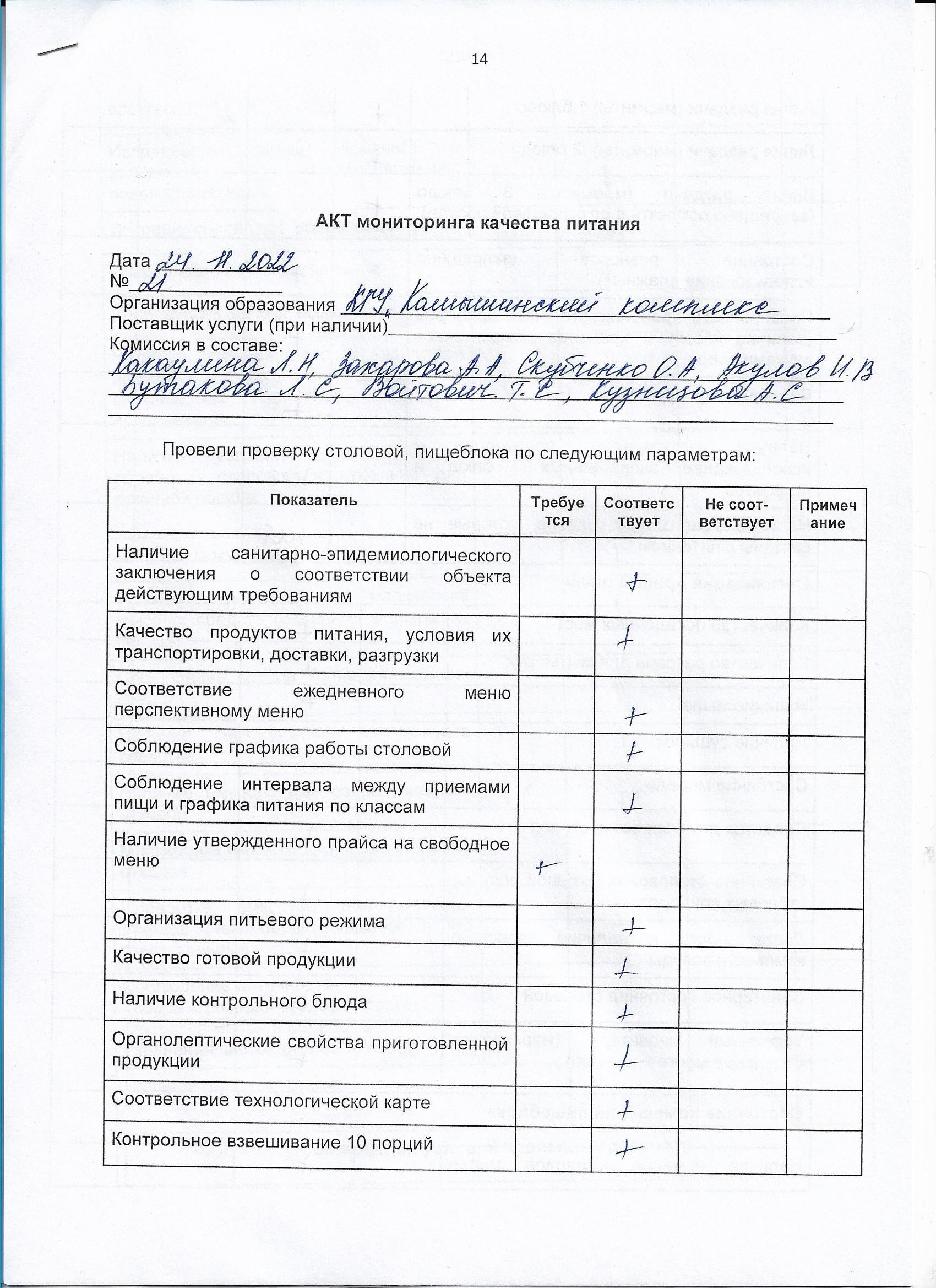 Акт мониторинга качества питания