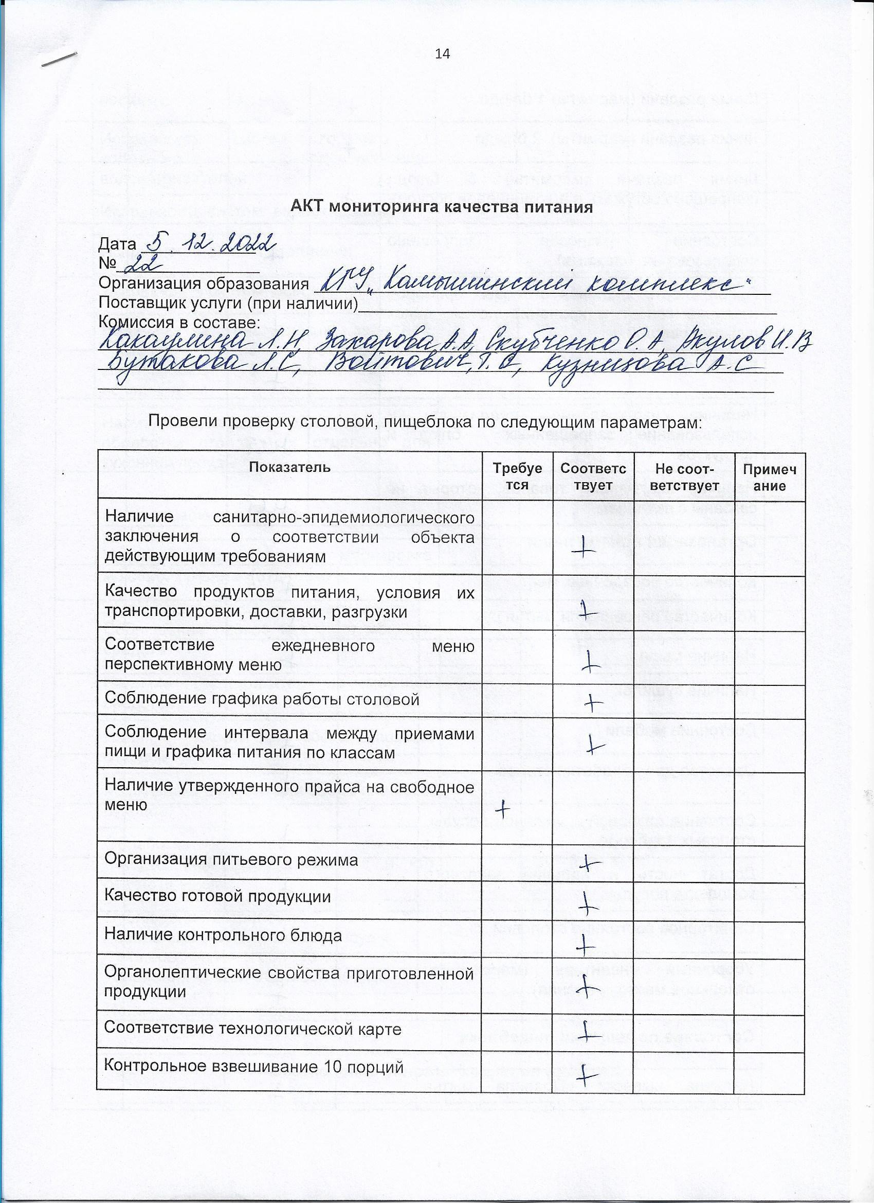 Акт мониторинга качества питания
