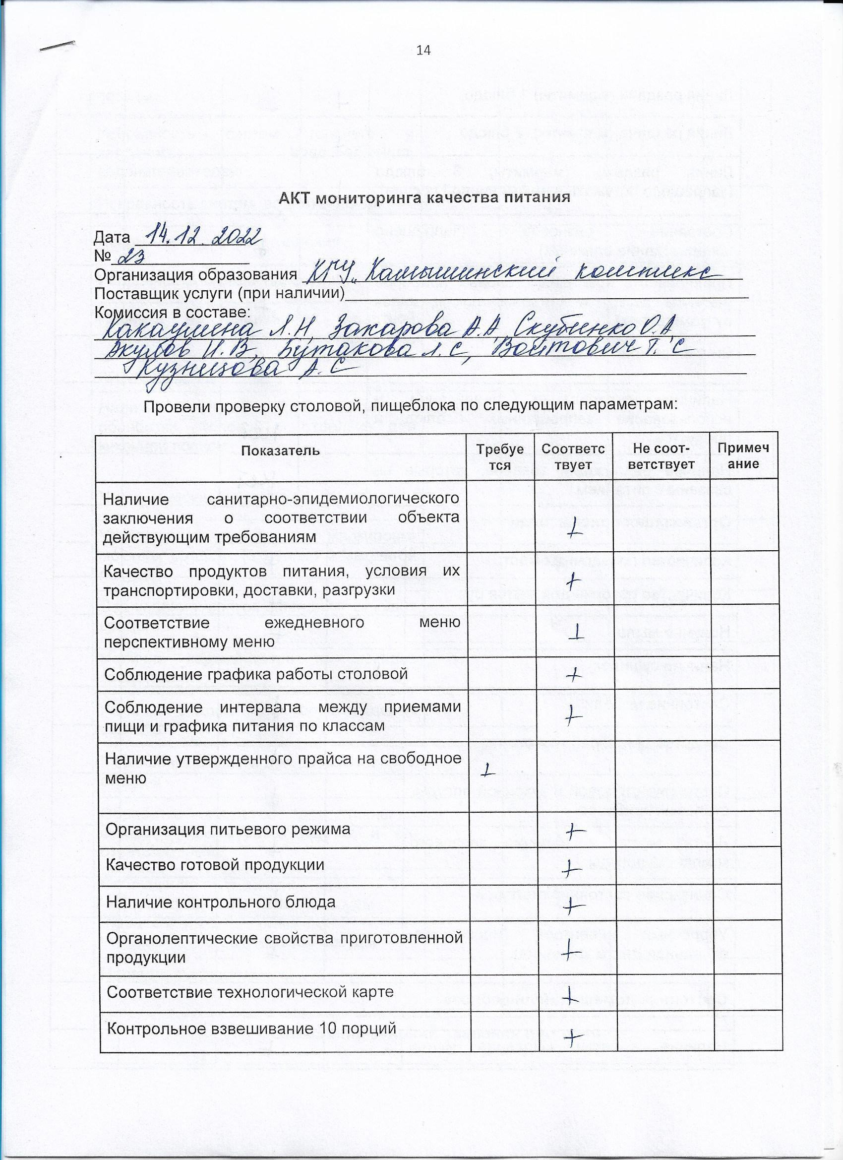 Акт мониторинга качества питания