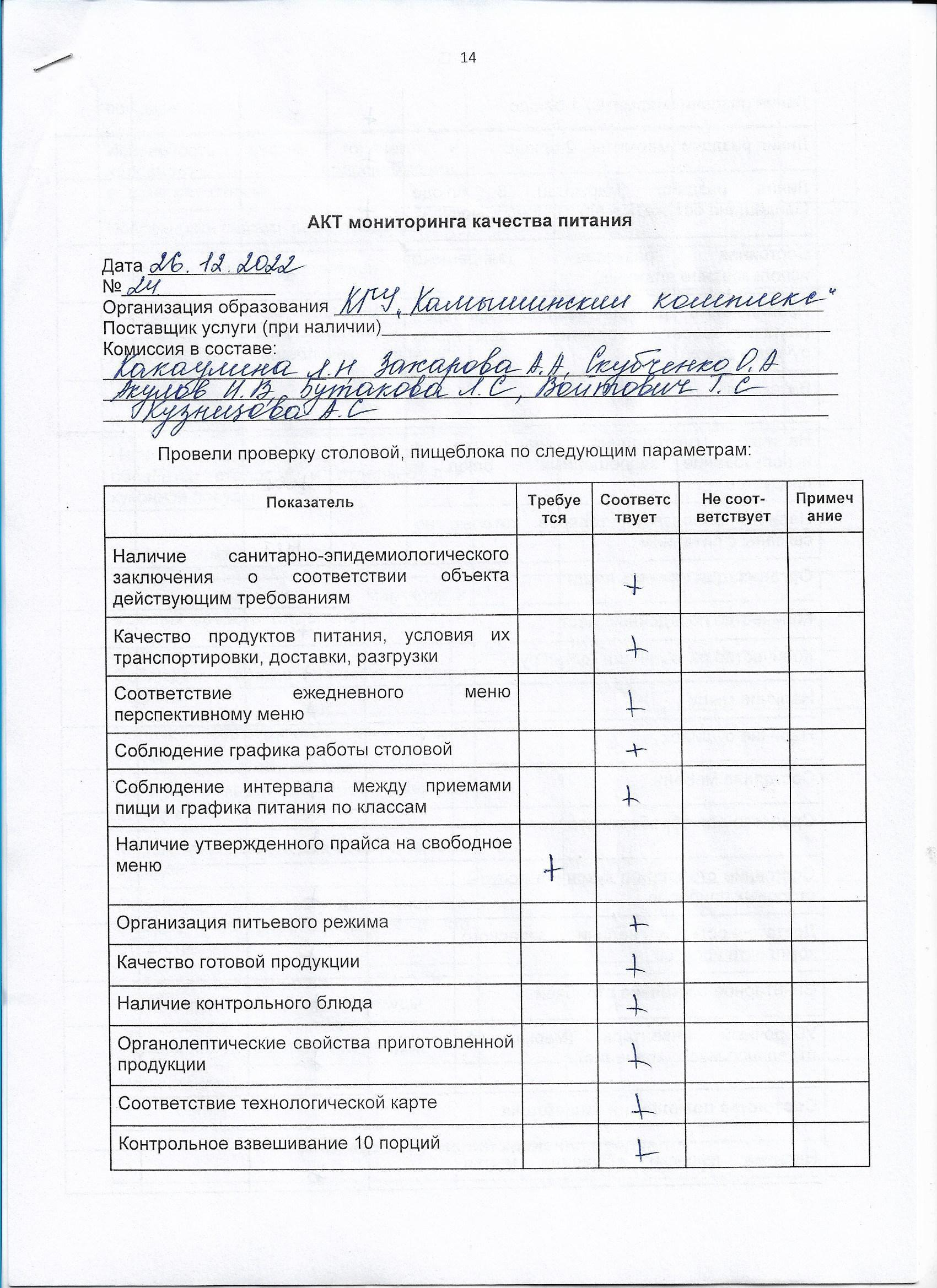 Акт мониторинга качества питания