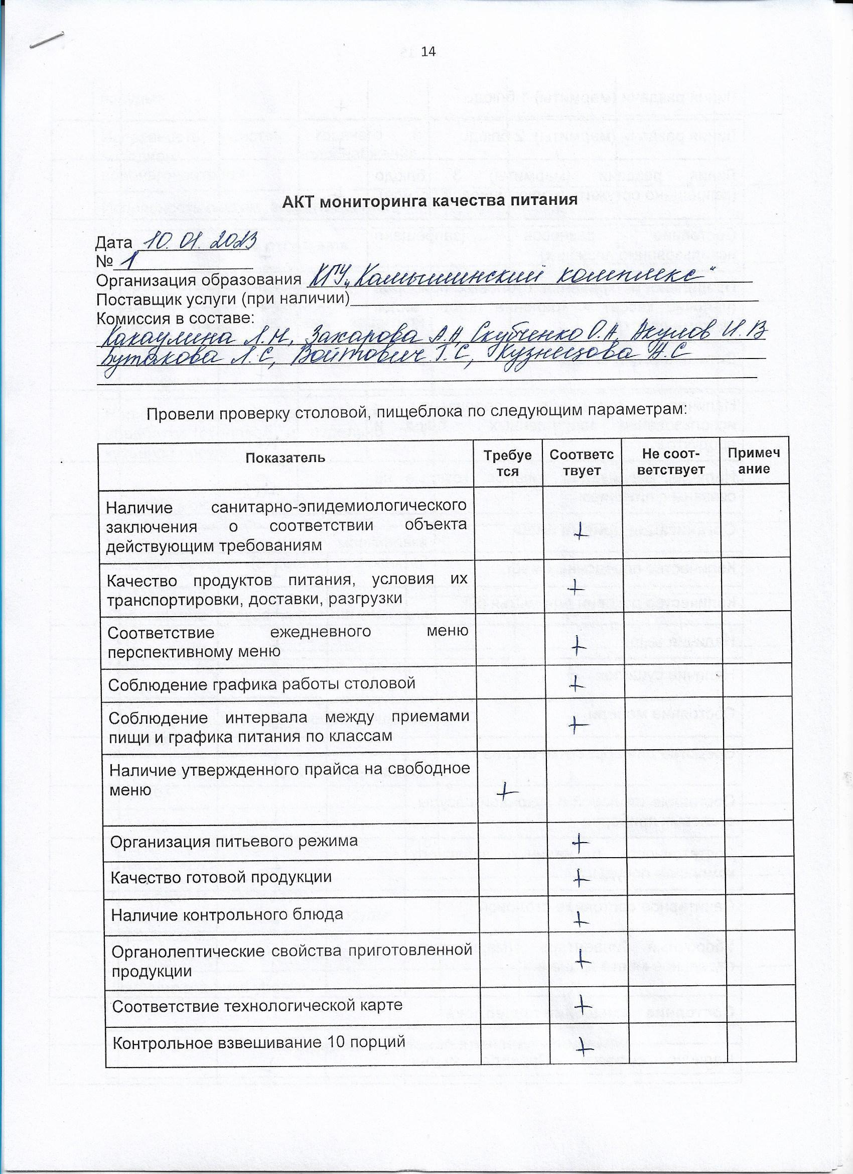 Акт мониторинга качества питания