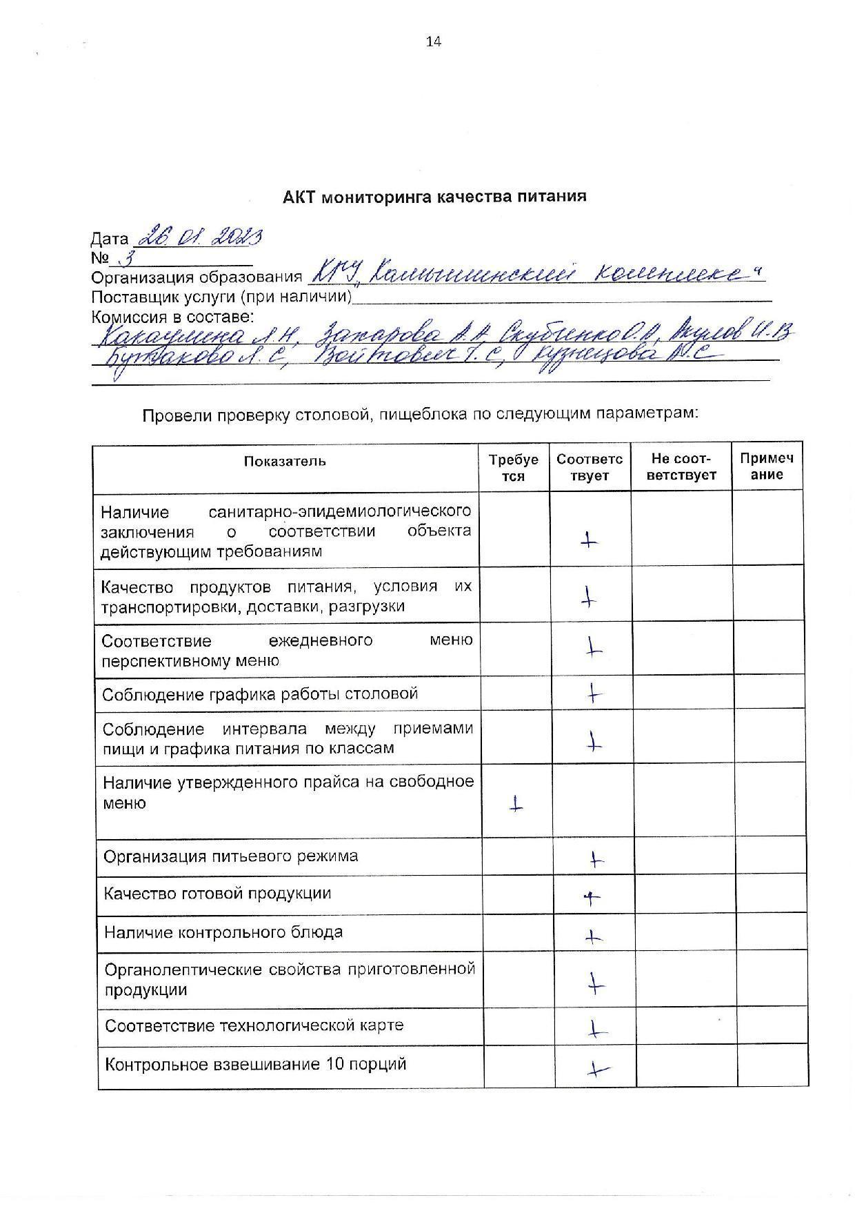 Акт мониторинга качества питания