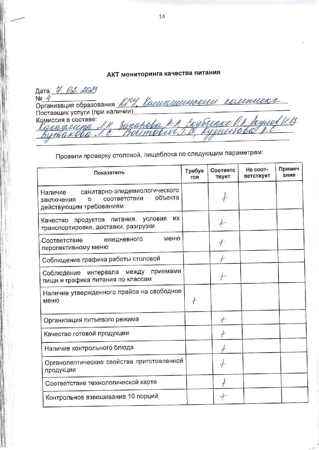 Акт мониторинга качества питания