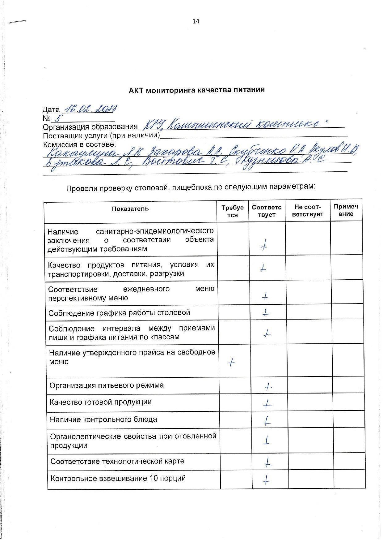 Акт мониторинга качества питания