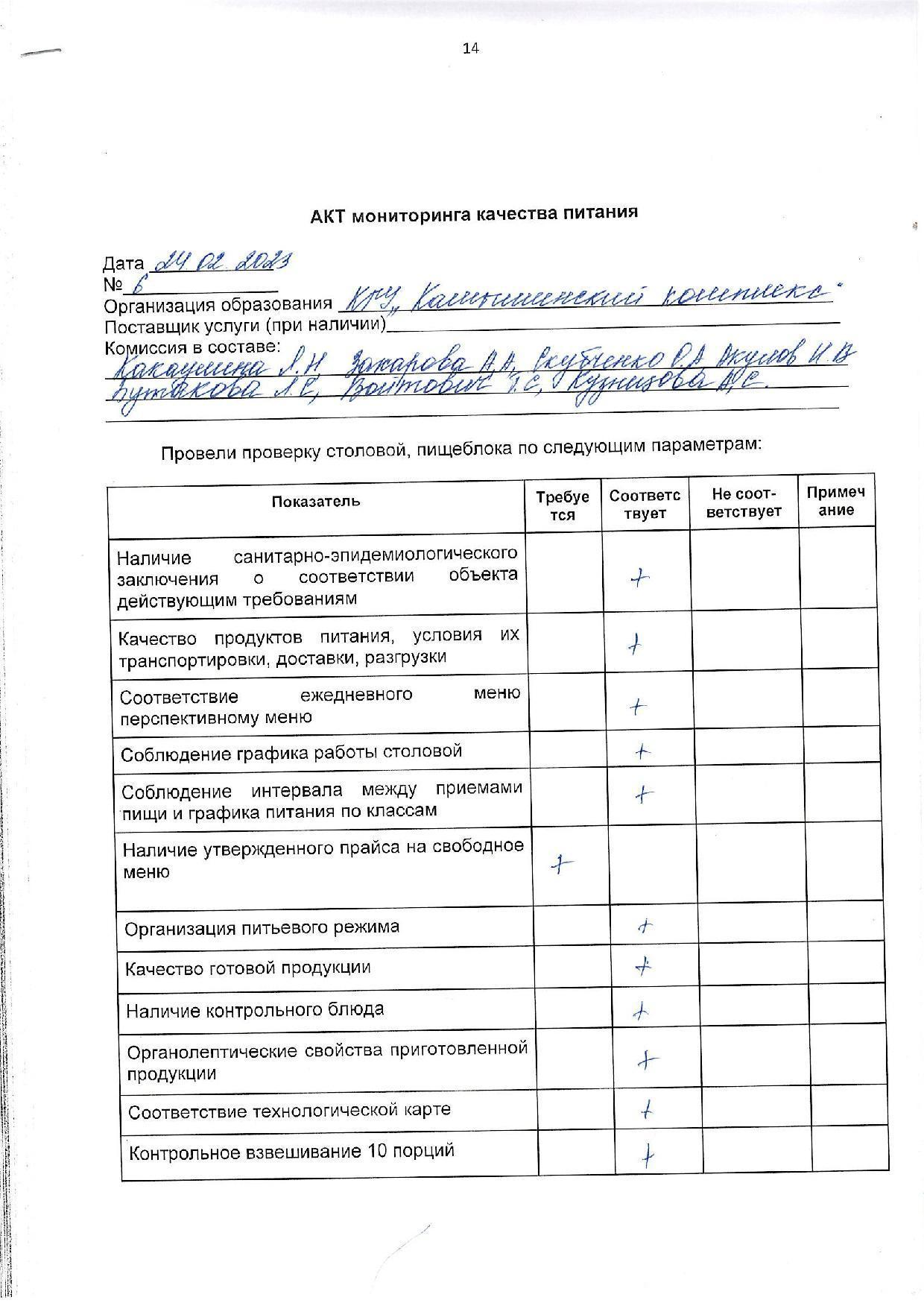 Акт мониторинга качества питания