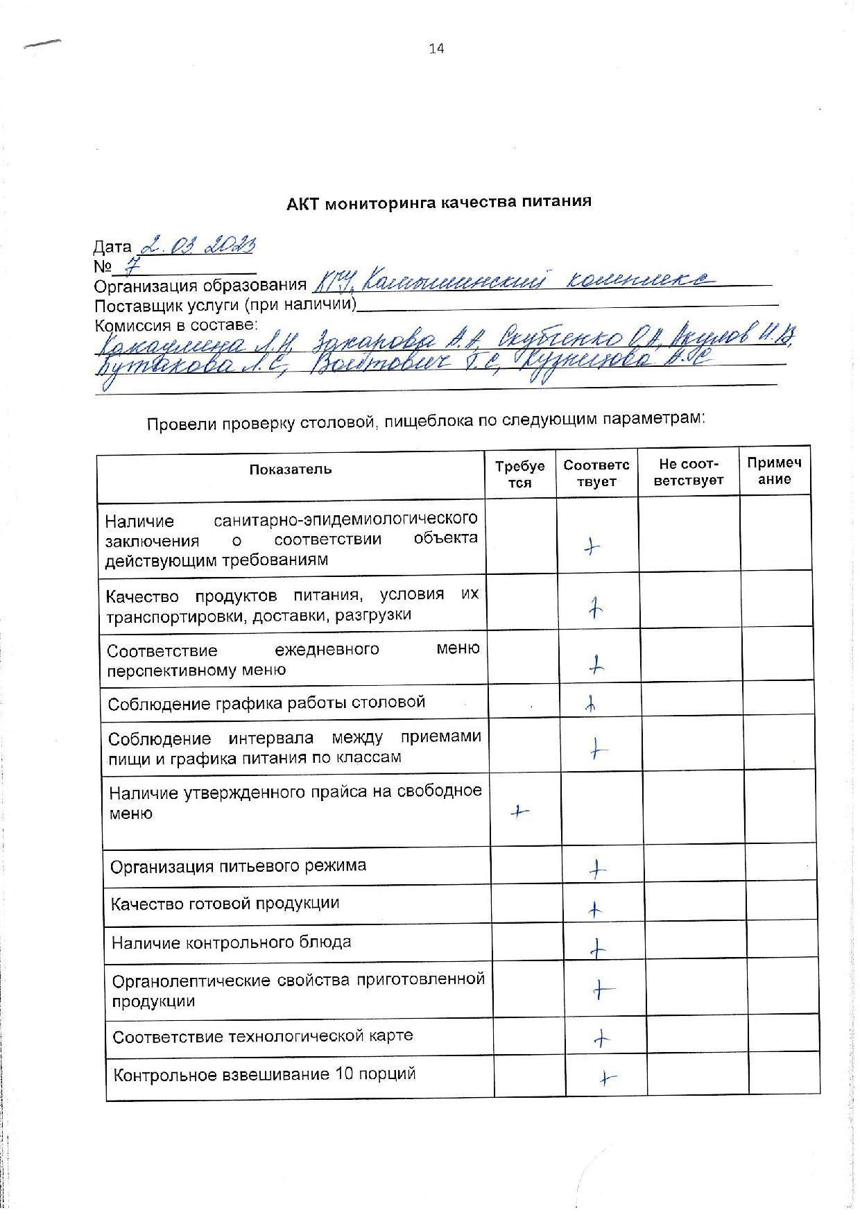 Акт мониторинга качества питания
