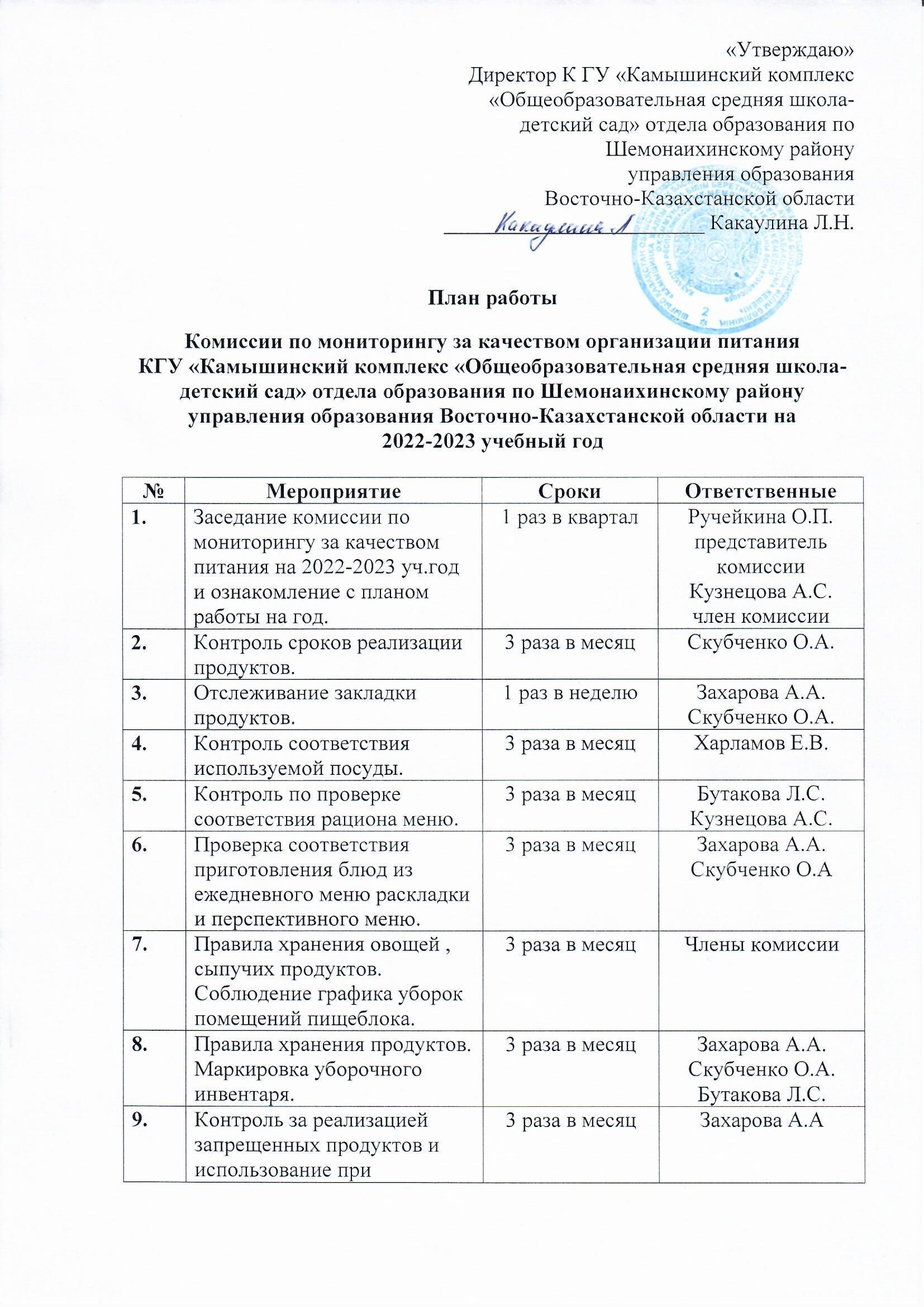 План работы по мониторингу за качеством организации питания 2022-2023 учебный год