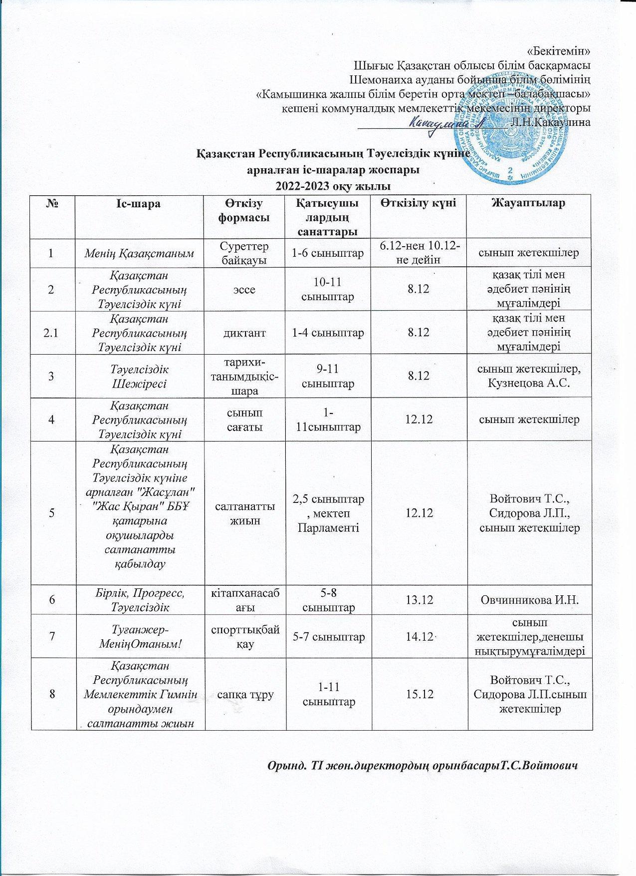 Қазақстан Республикасының тәуелсіздік күніне арналған іс-шаралар жоспары 2022-2023 оқу жылы