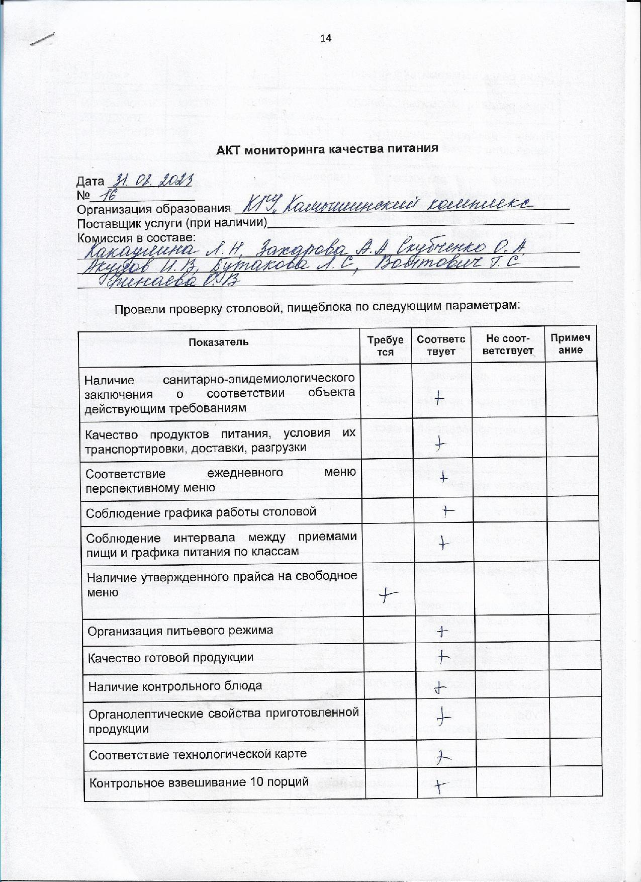 Акт мониторинга питания
