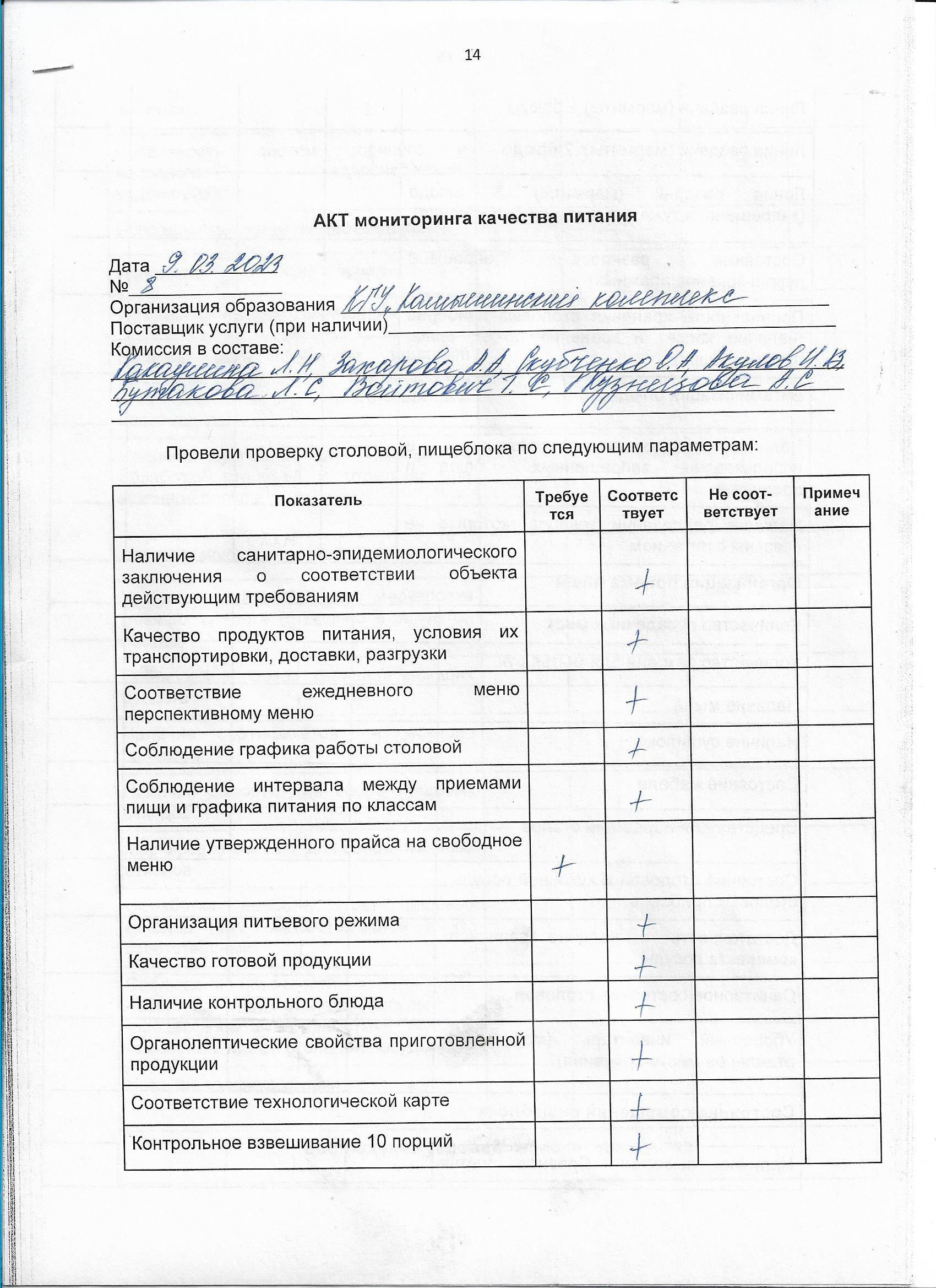 Акт мониторинга качества питания