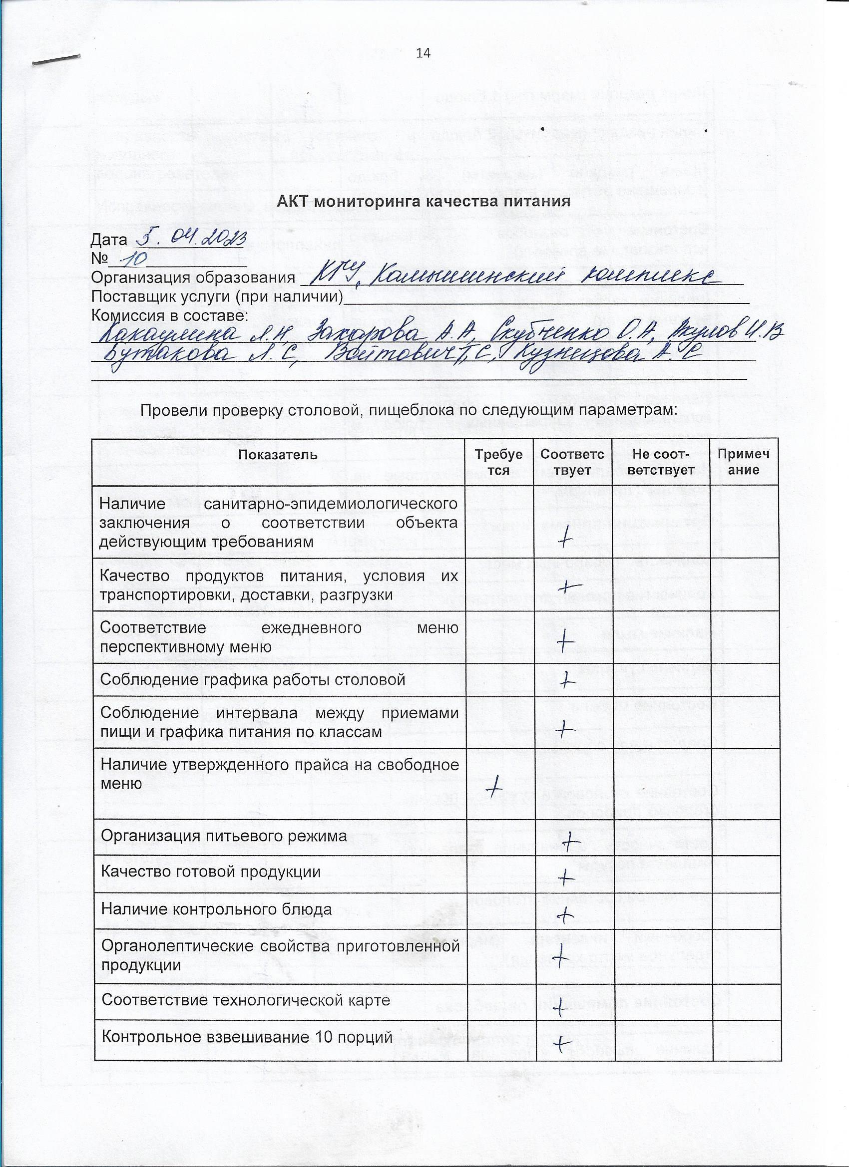 Акт мониторинга качества питания
