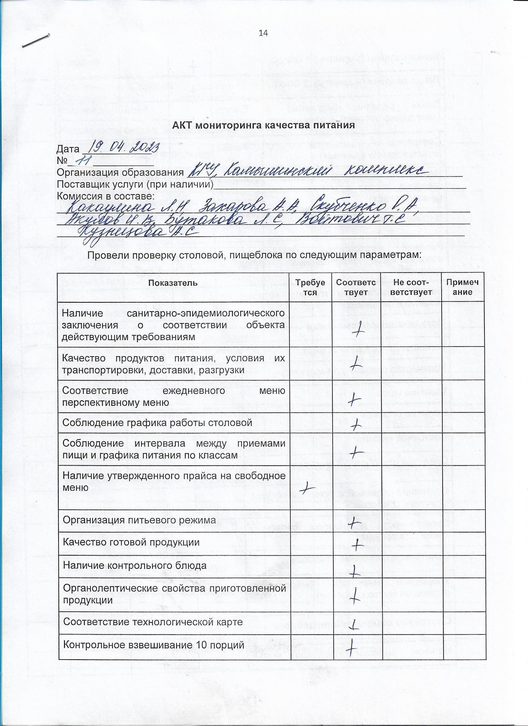 Акт мониторинга качества питания