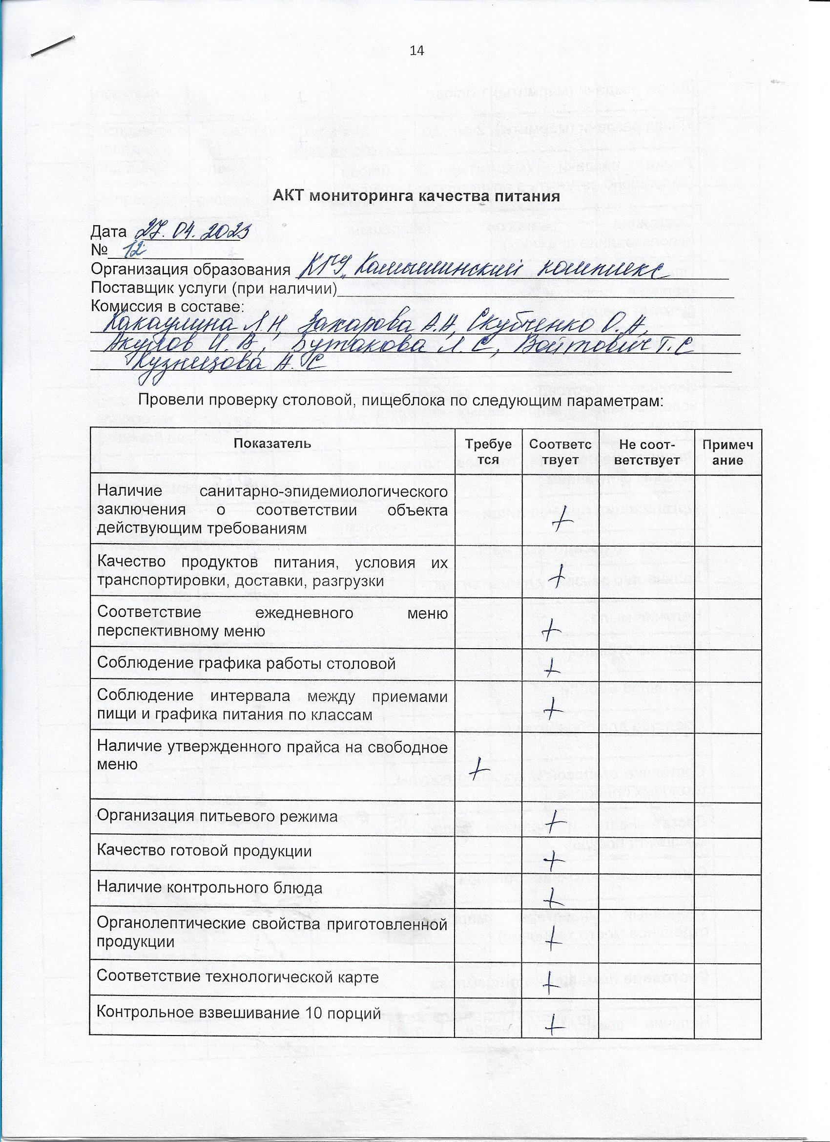 Акт мониторинга качества питания