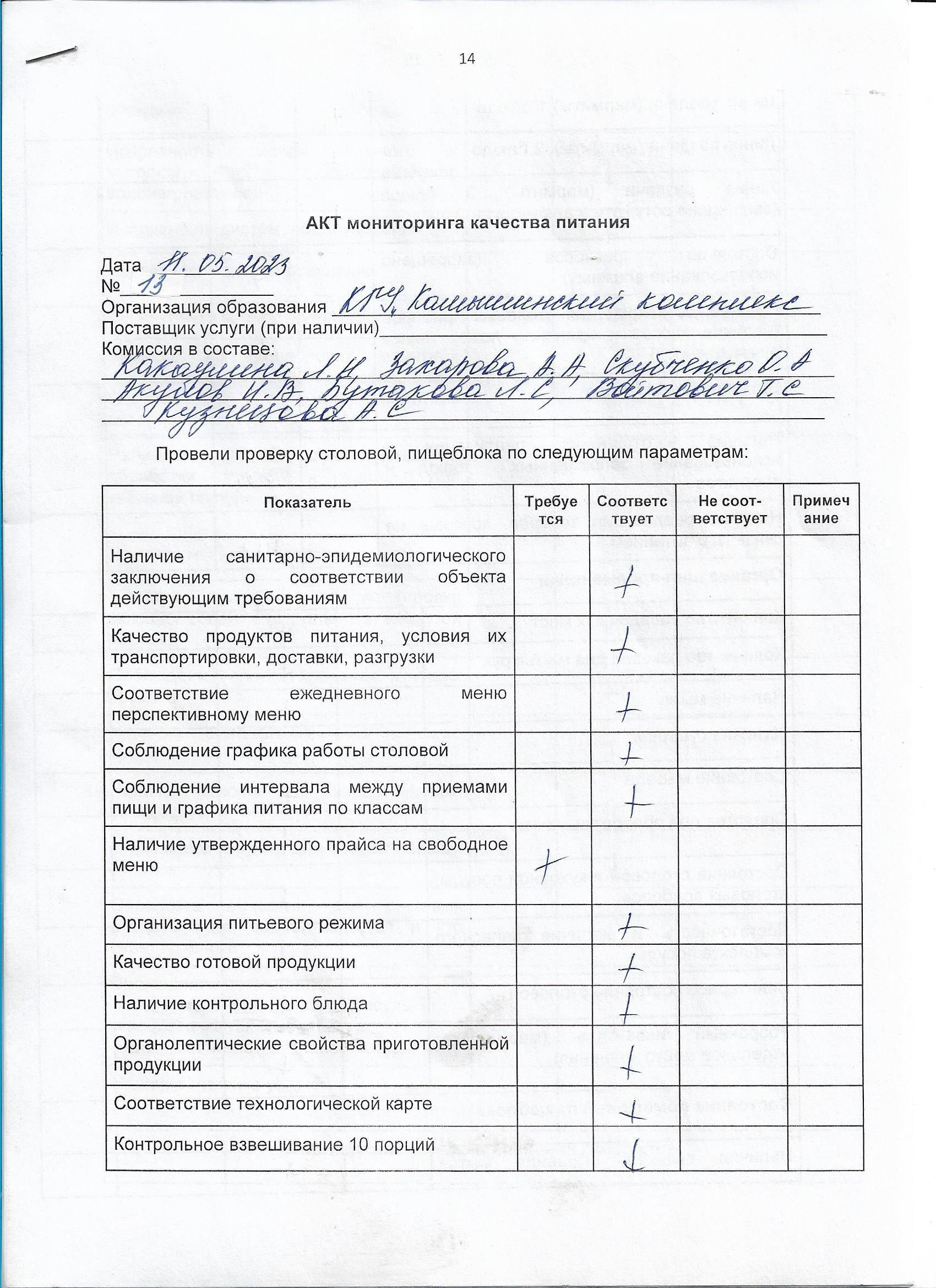 Акт мониторинга качества питания
