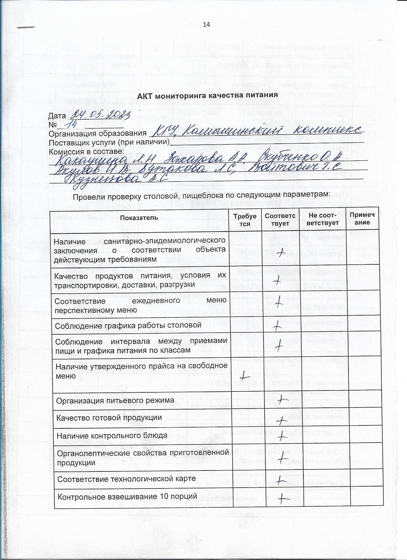 Акт мониторинга качества питания