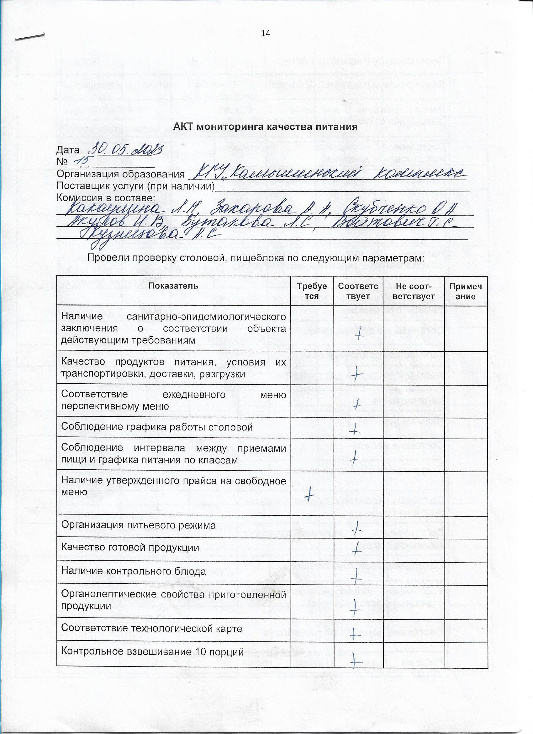 Акт мониторинга качества питания