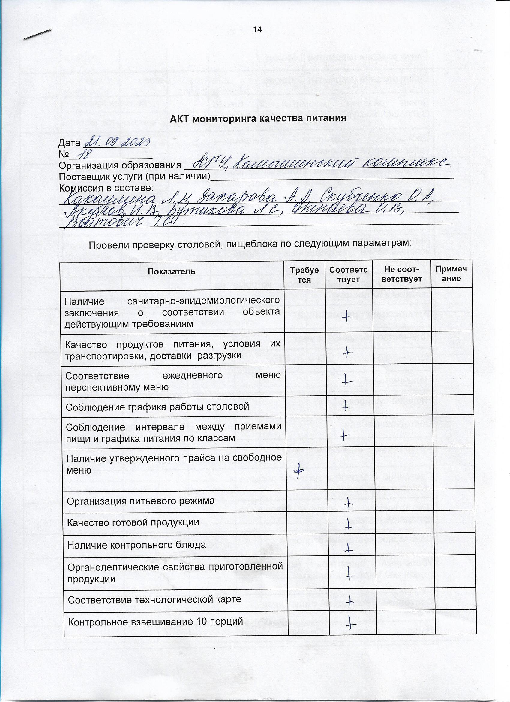 Акт мониторинга качества питания