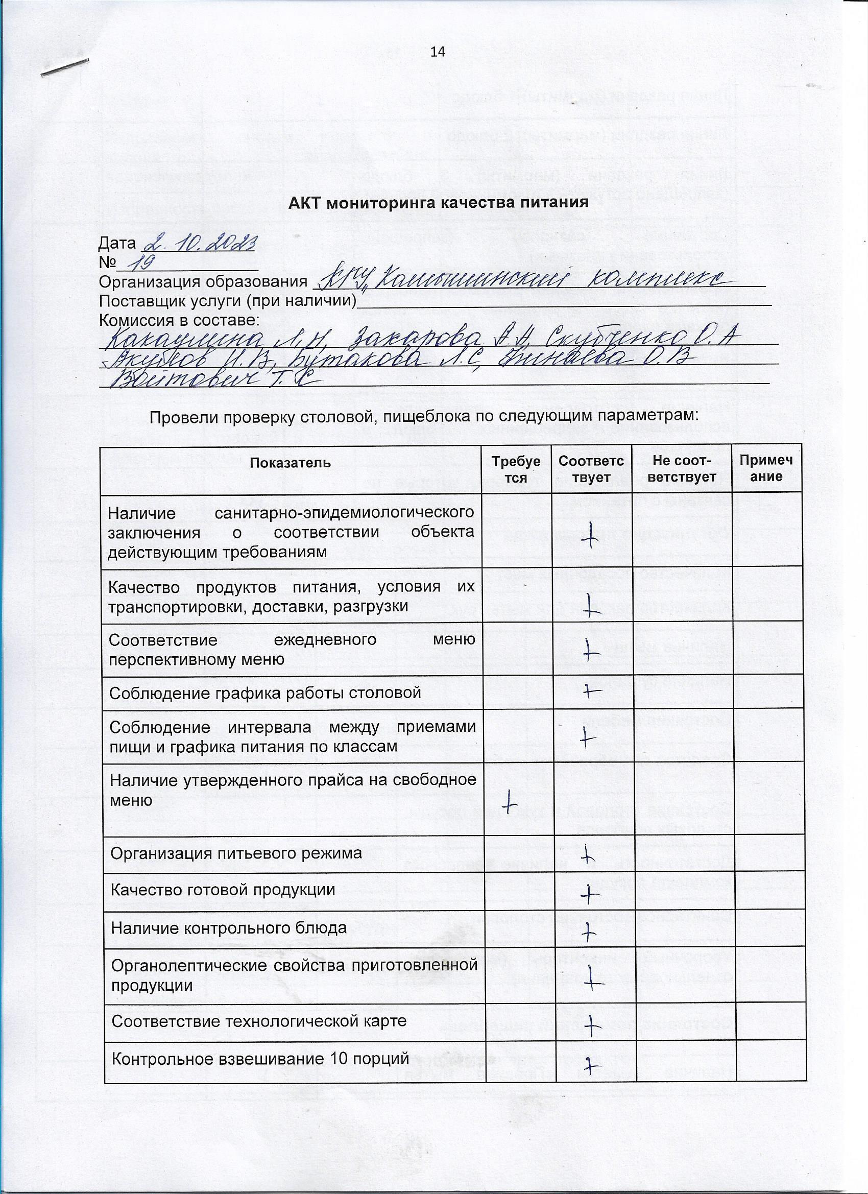 Акт мониторинга качества питания