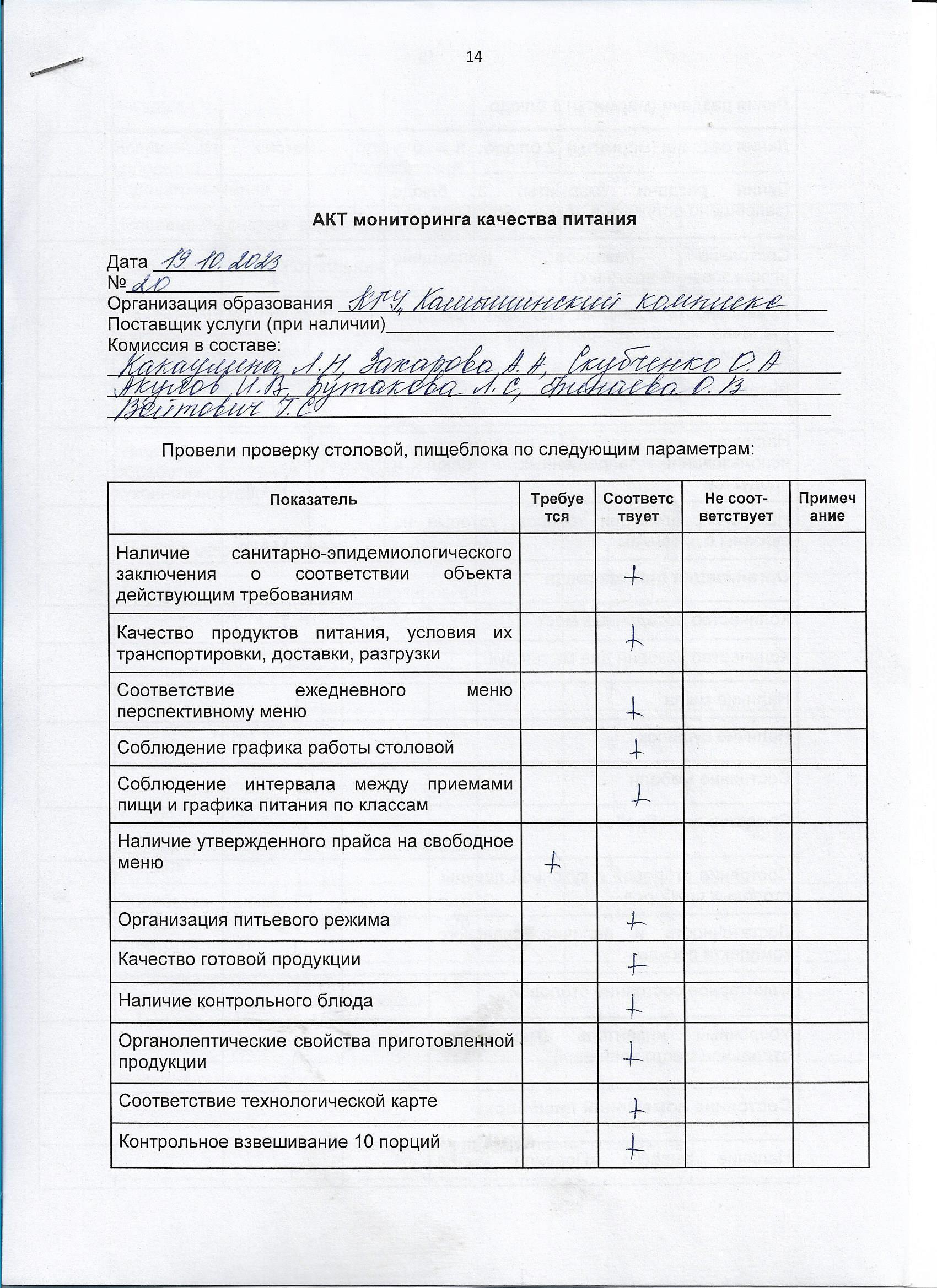 Акт мониторинга качества питания