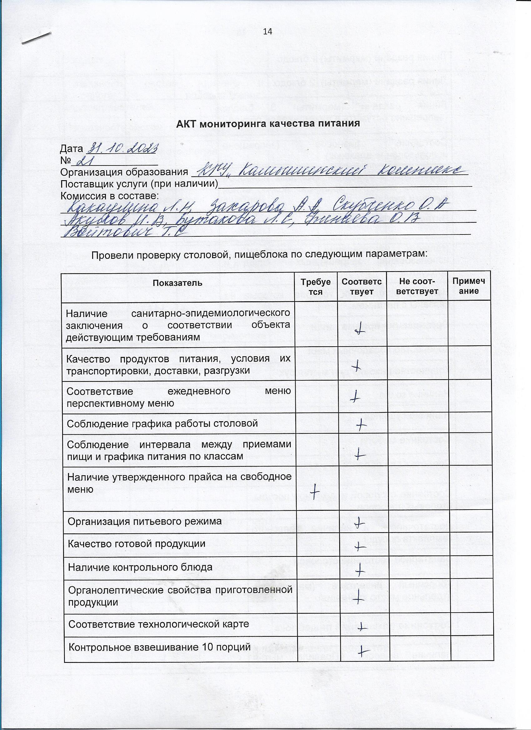 Акт мониторинга качества питания