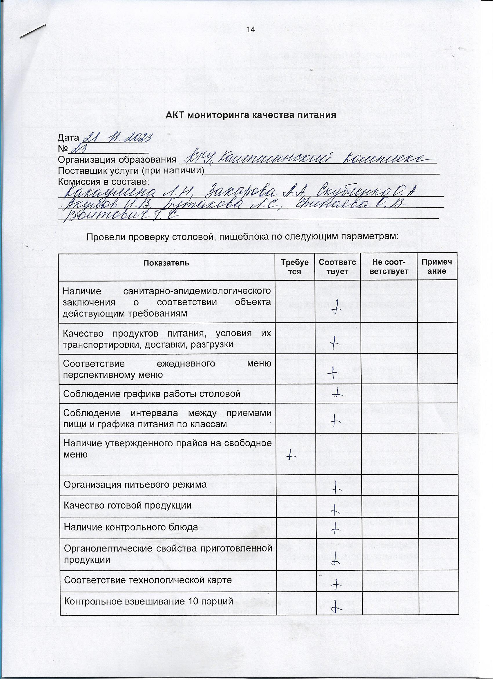 Акт мониторинга качества питания
