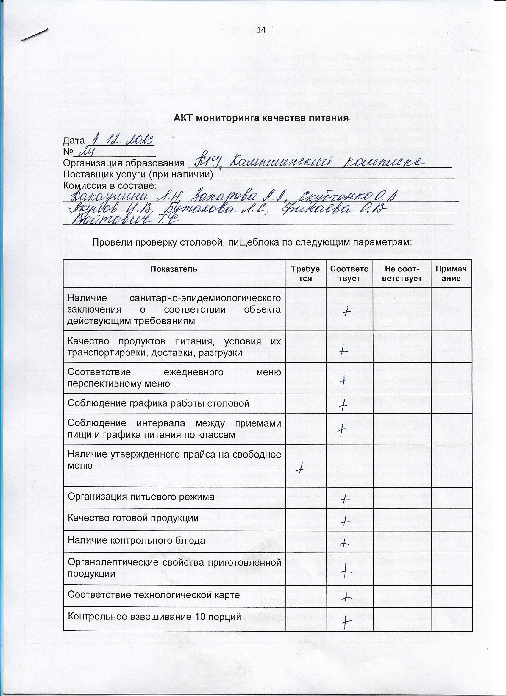 Акт мониторинга качества питания