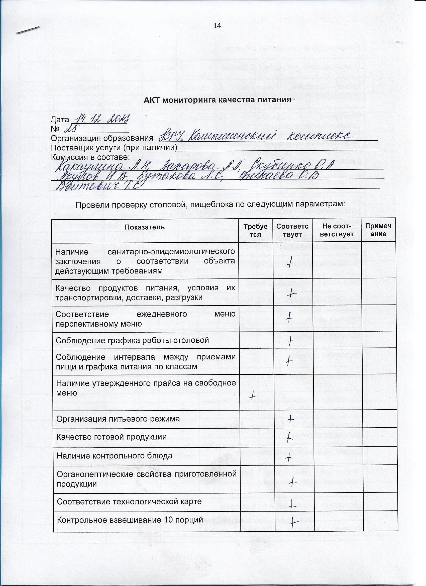 Акт мониторинга качества питания