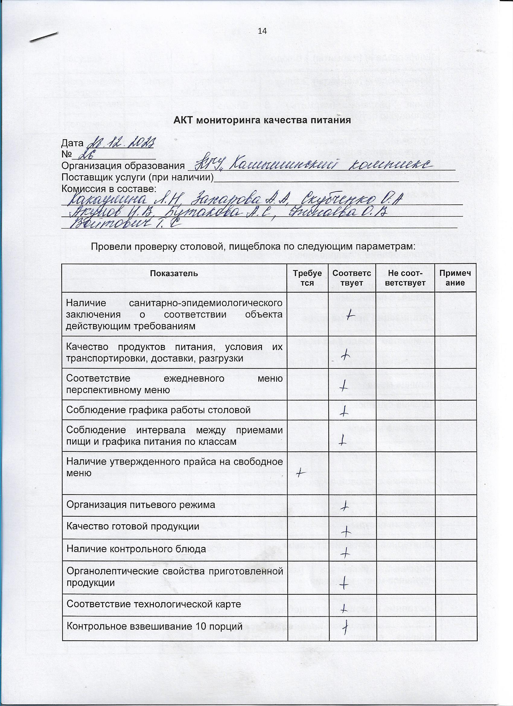 Акт мониторинга качества питания