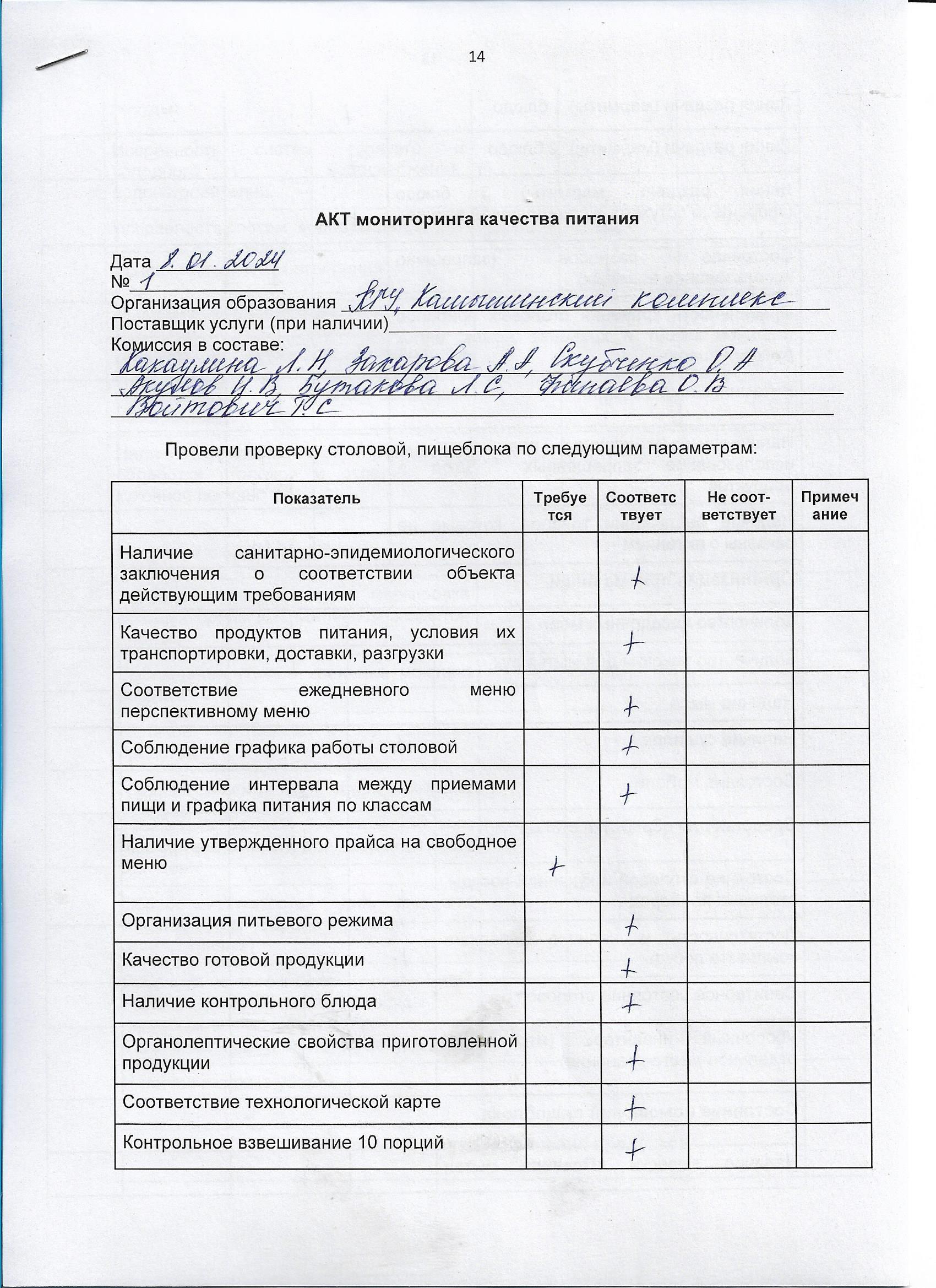 Акт мониторинга качества питания