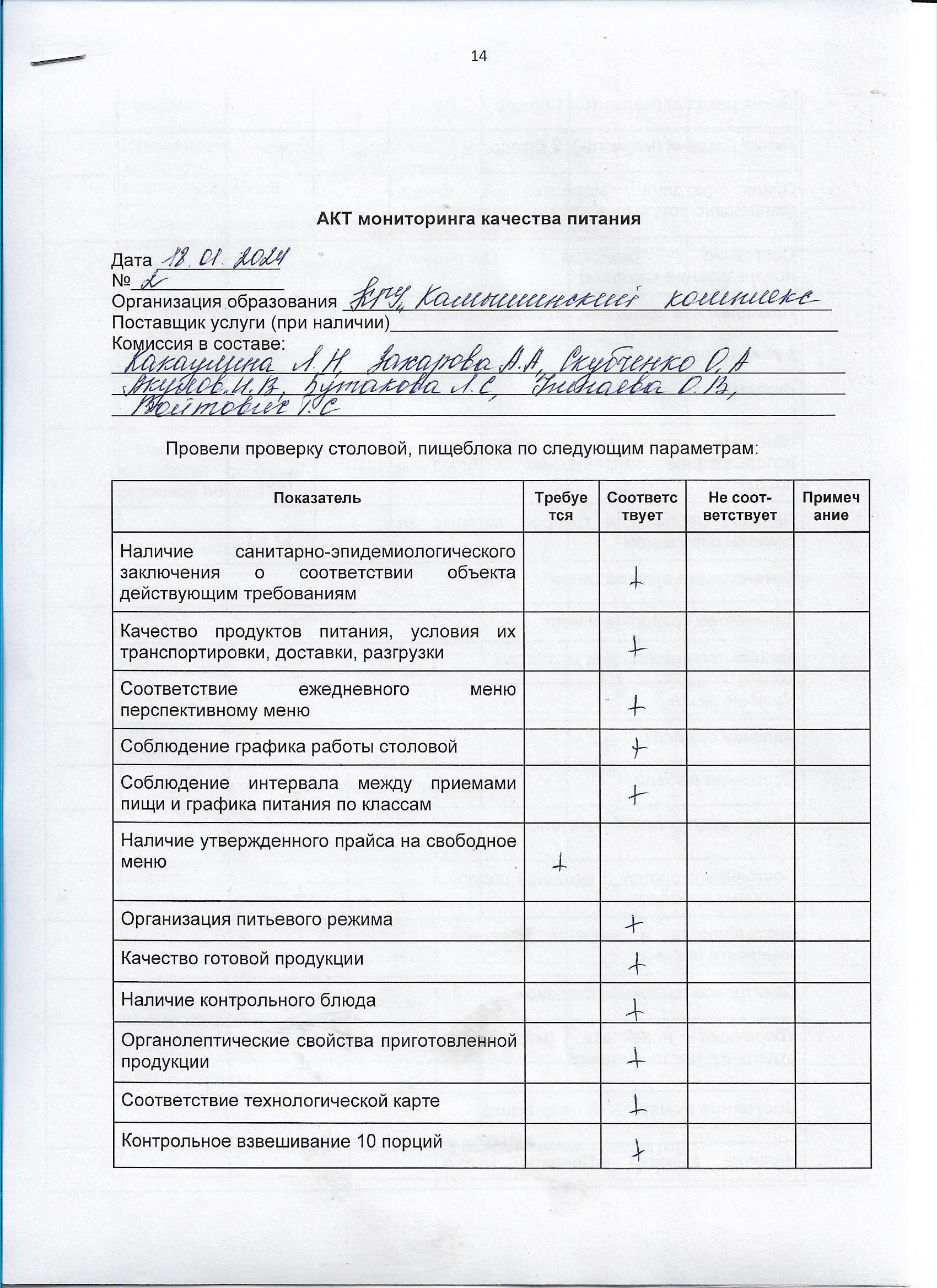 Акт мониторинга качества питания