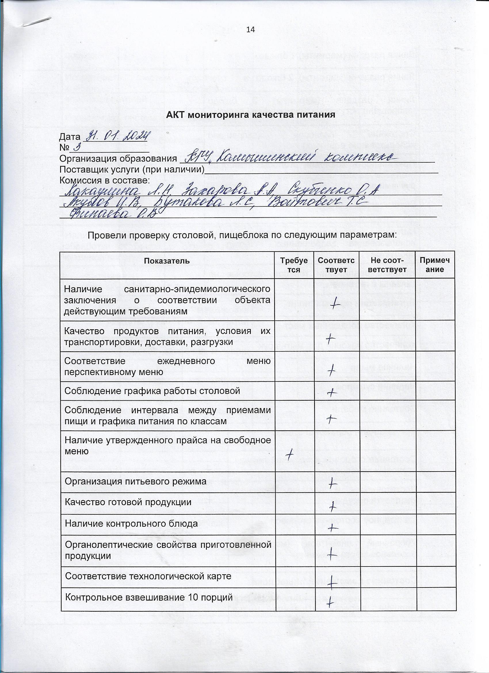 Акт мониторинга качества питания