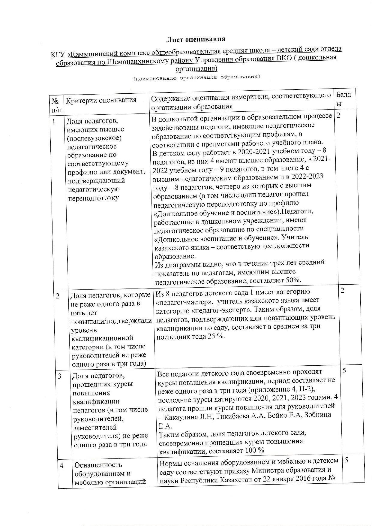 Лист оценивания (дошкольная организация)