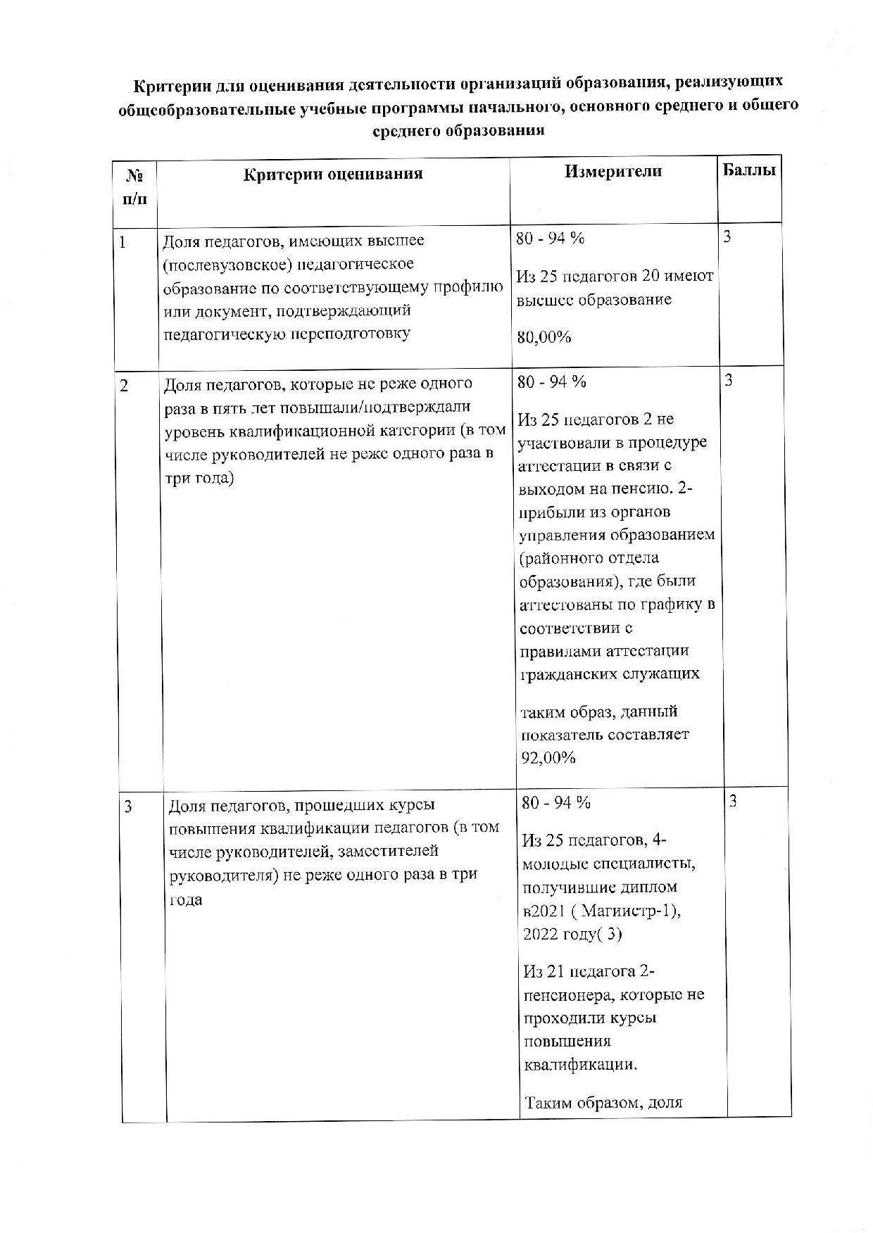 Критерии для оценивания деятельности организации образования, реализующих общеоб. учебные программы