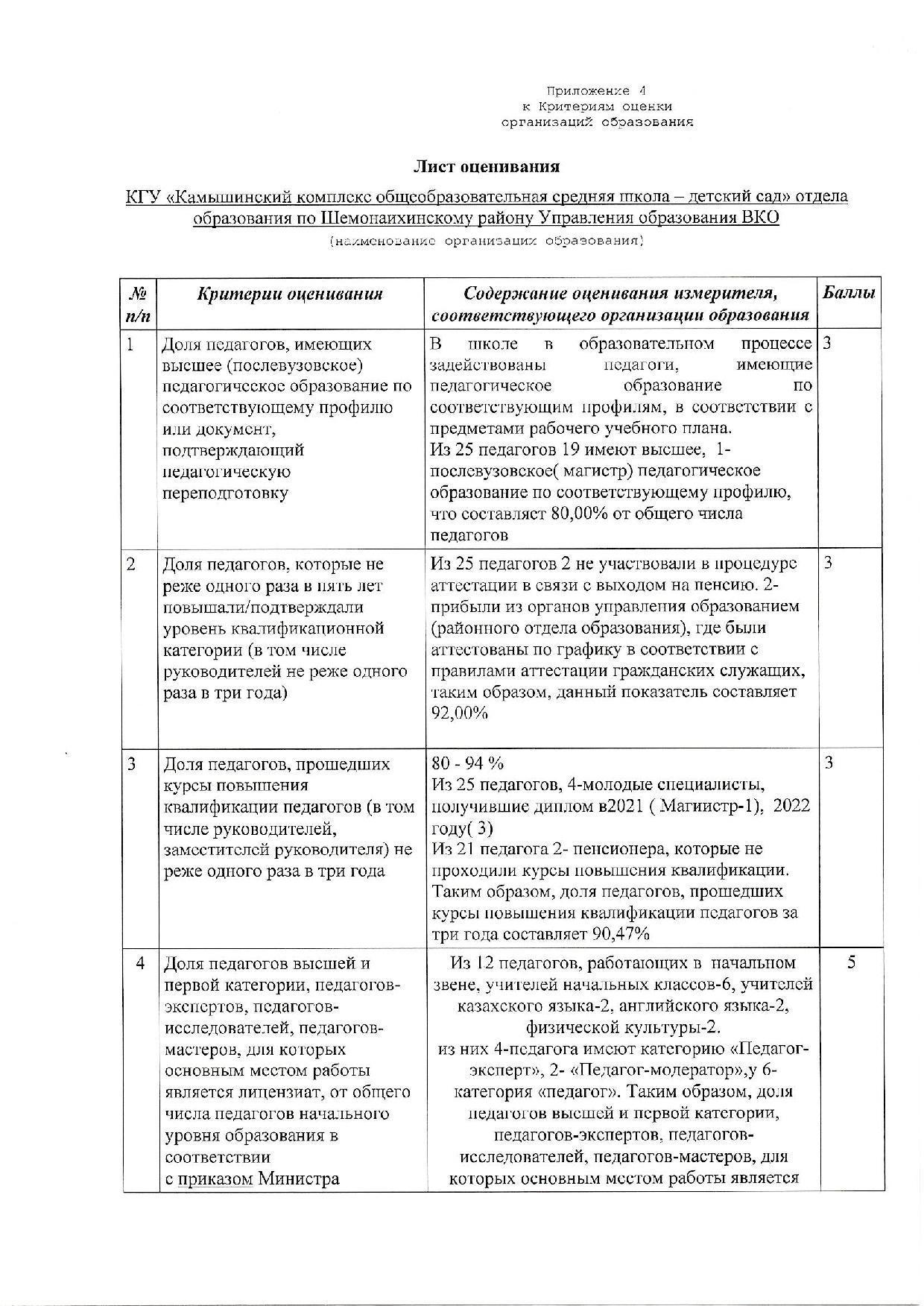 Лист оценивания